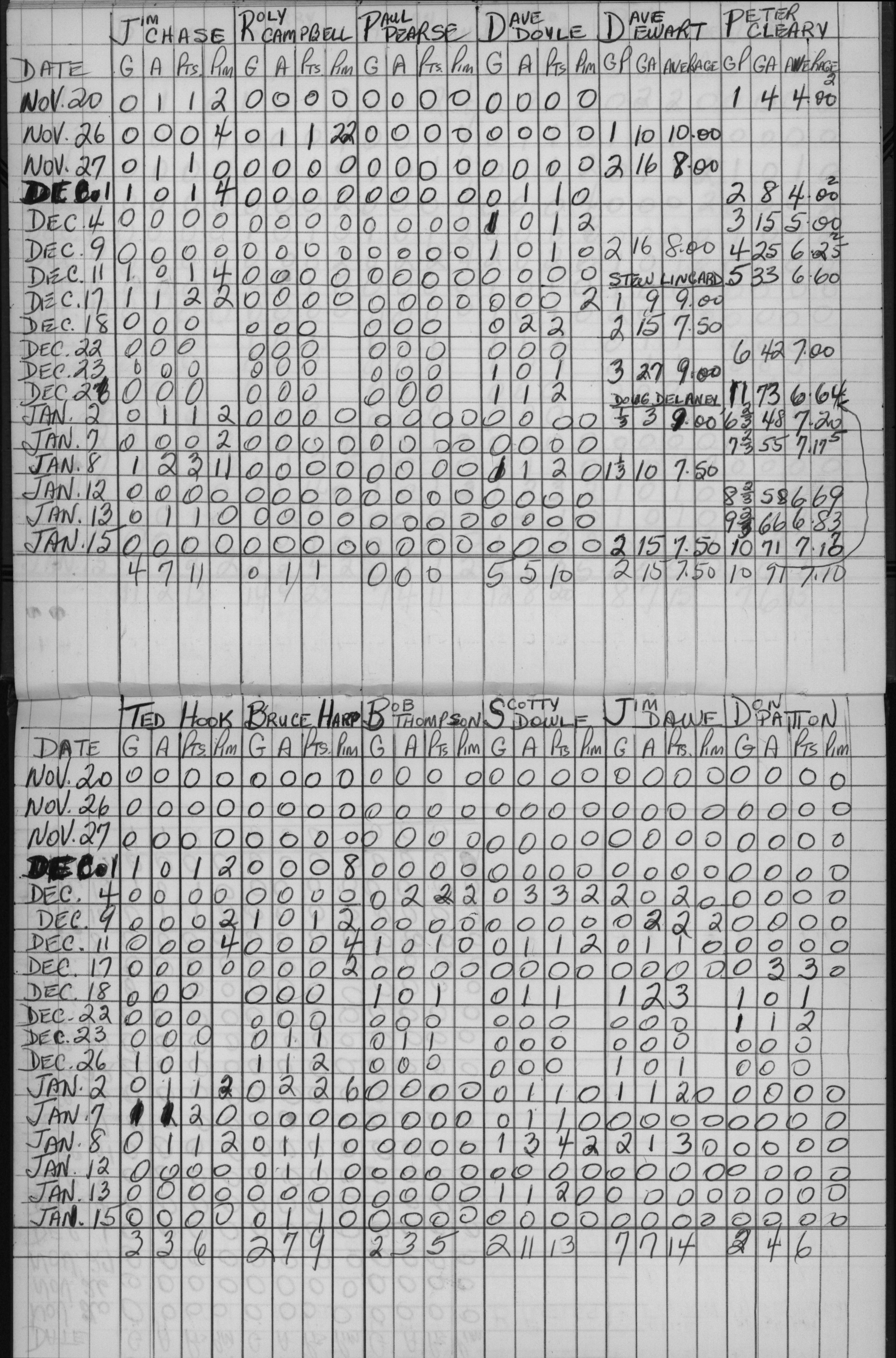 LIHL-1964-stats-cobourg miskelly realtors-0003