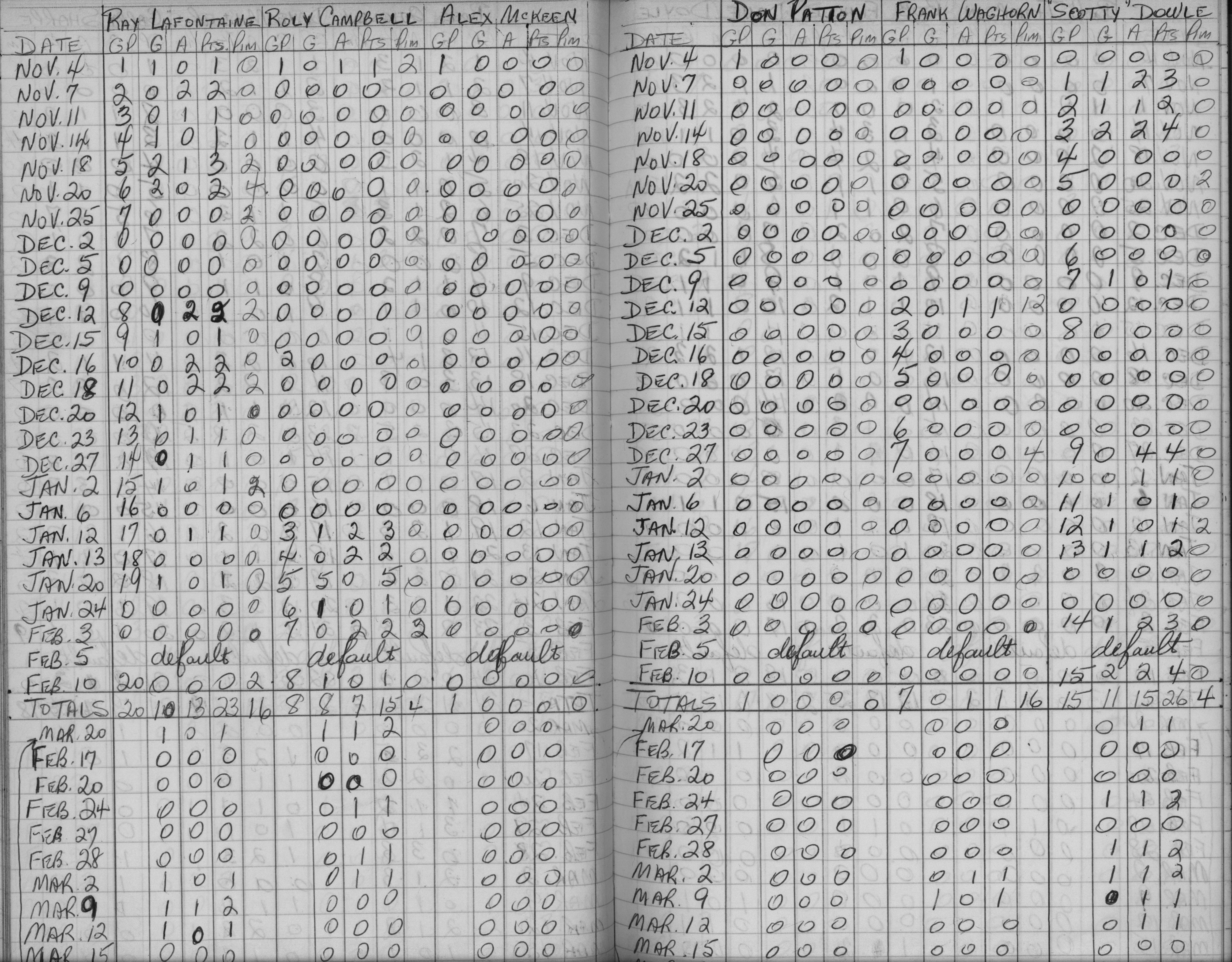 LIHL-1966-stats-cobourg miskelly realtors-0003