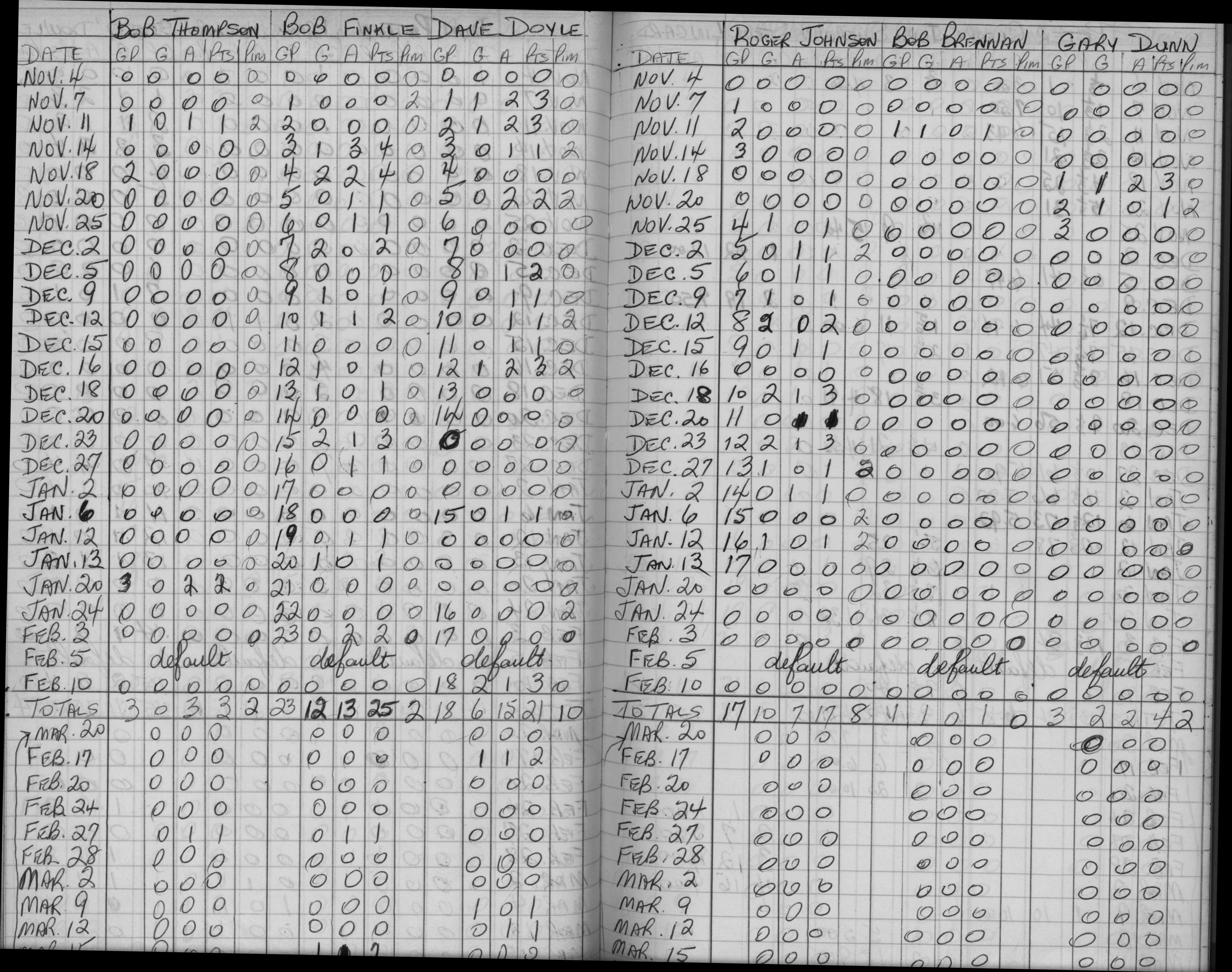 LIHL-1966-stats-cobourg miskelly realtors-0004