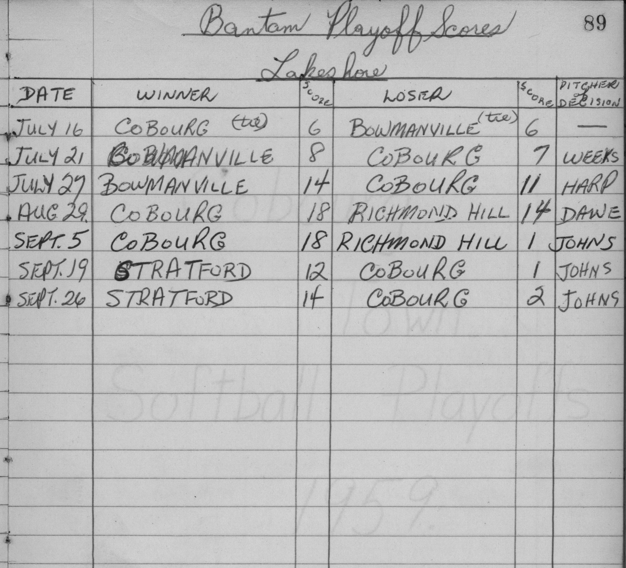 Legion Softball-1959-bantam-playoff scores-0001