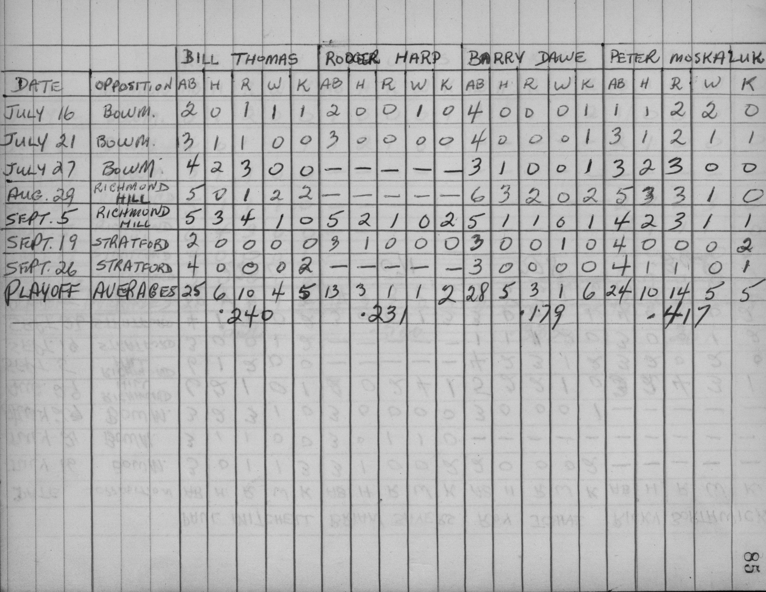 Legion Softball-1959-bantam-playoff stats-0001