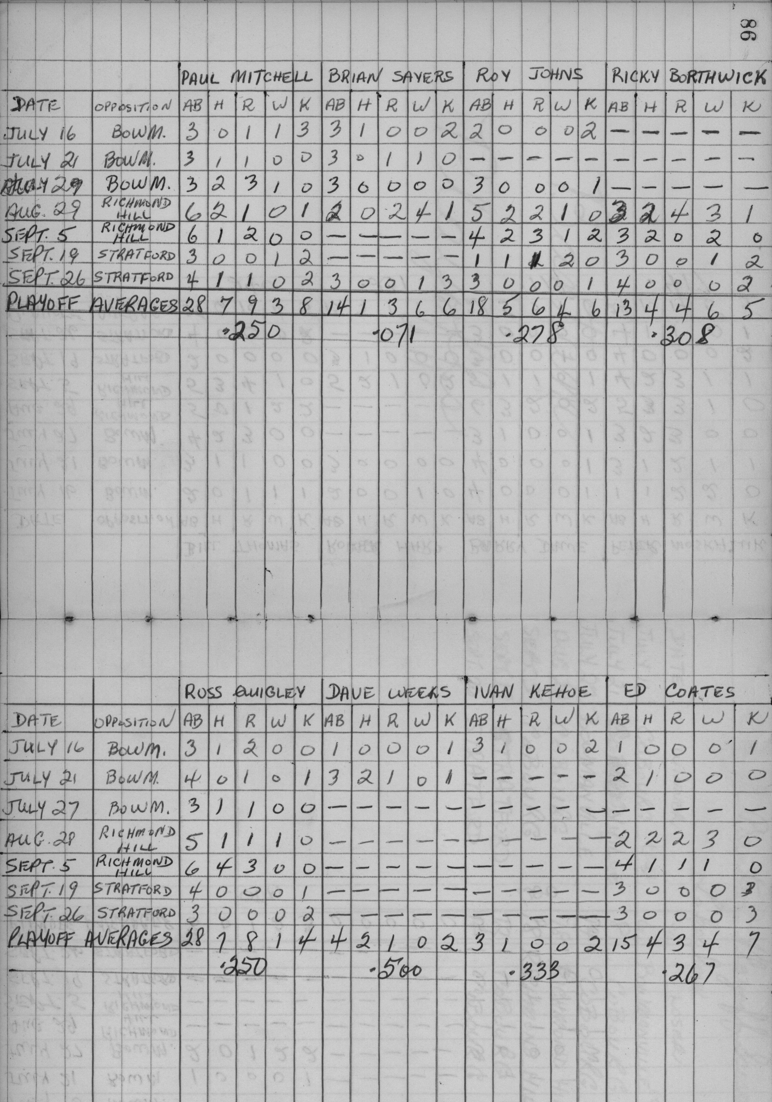 Legion Softball-1959-bantam-playoff stats-0002