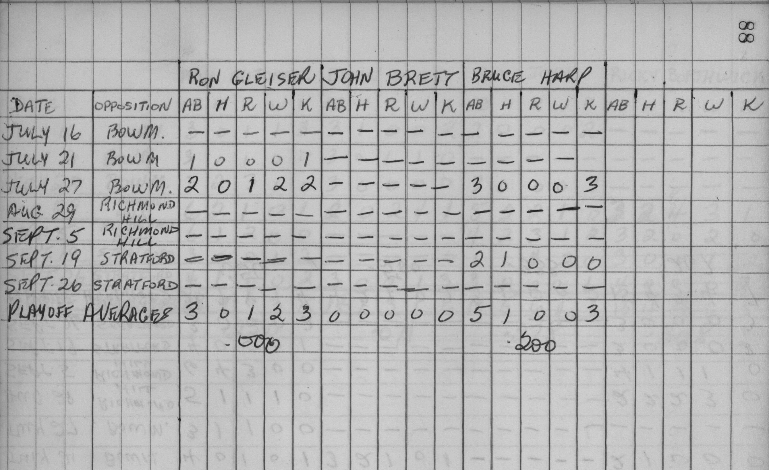 Legion Softball-1959-bantam-playoff stats-0003