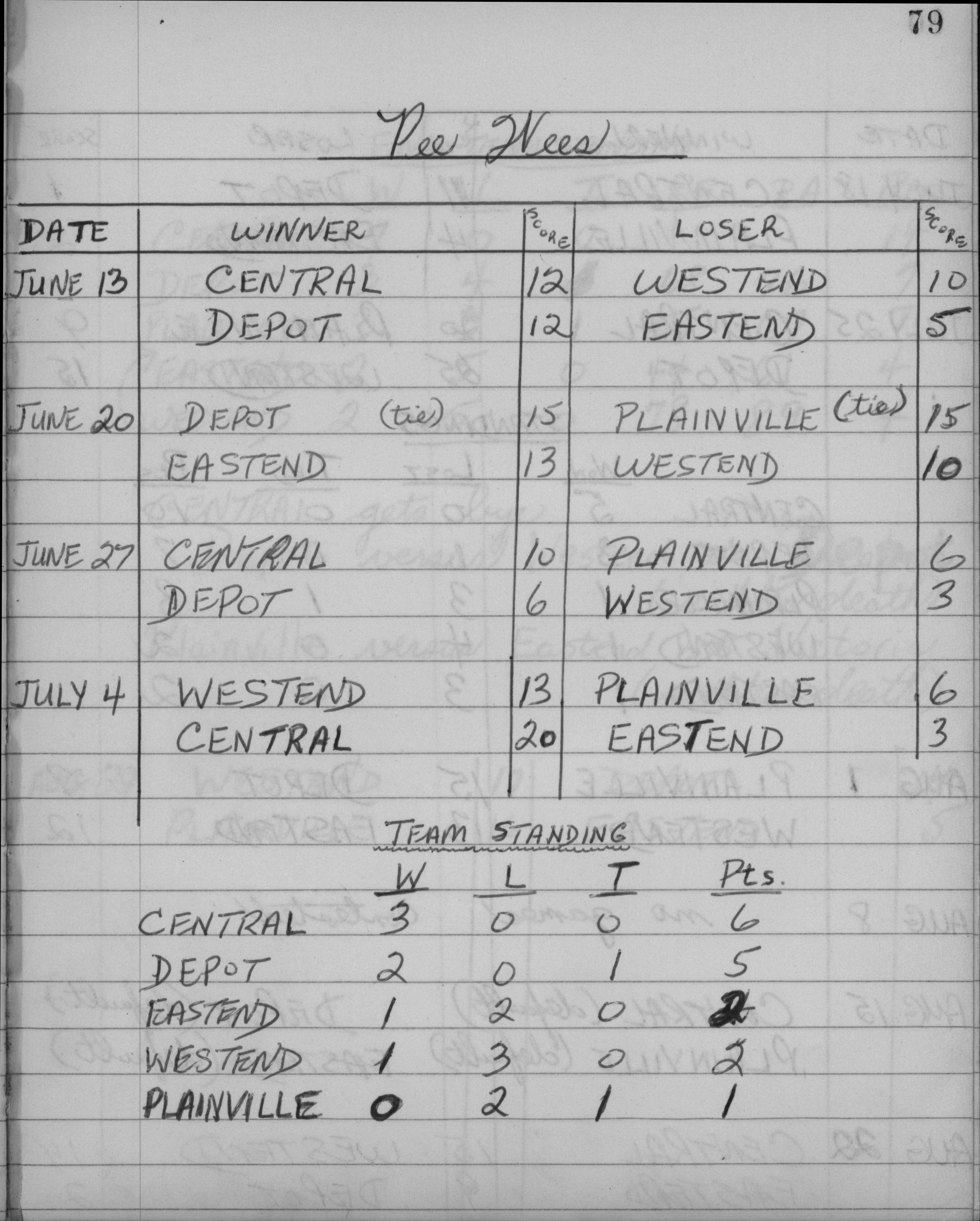 Legion Softball-1959-pee wee-season scores-0001