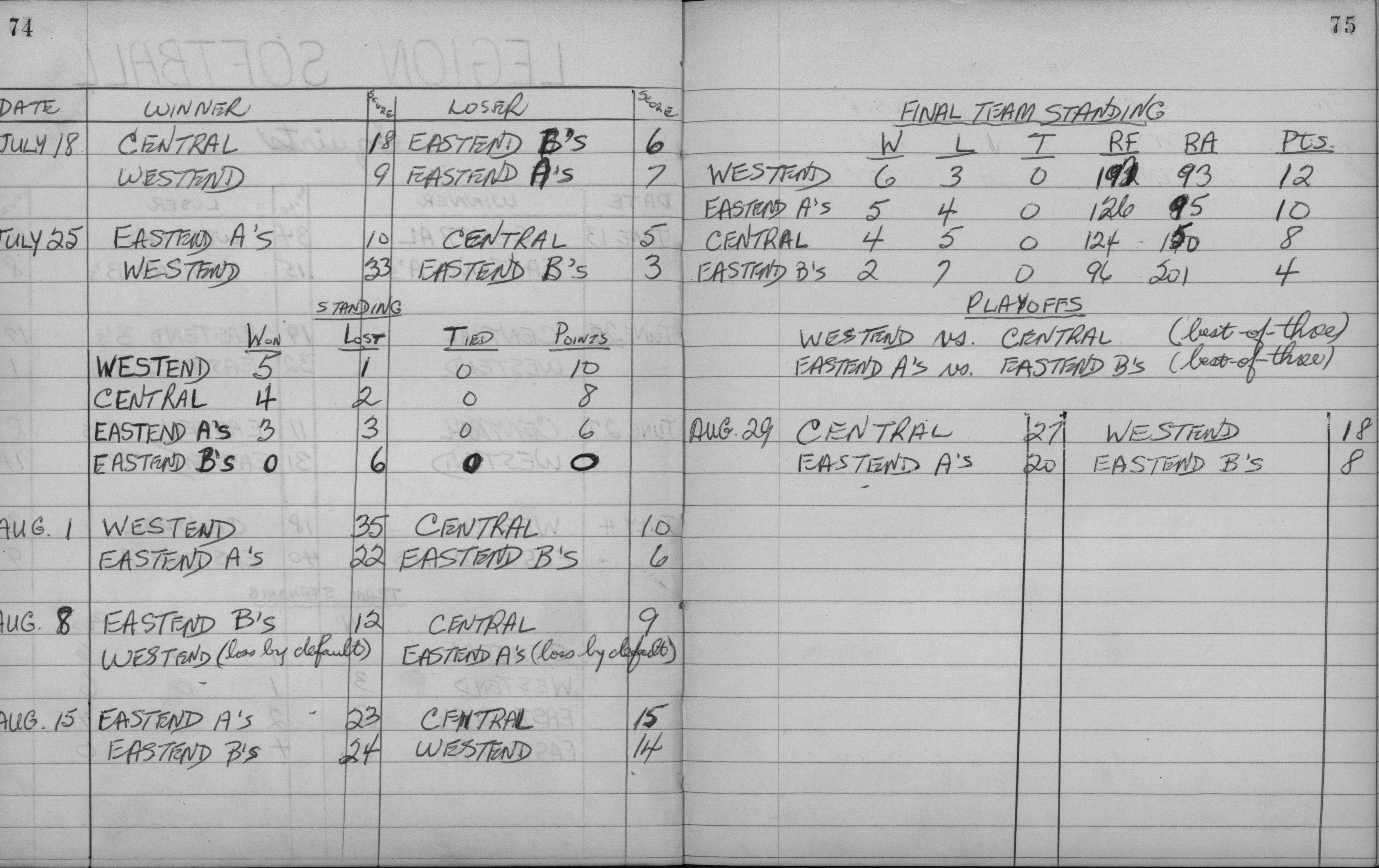 Legion Softball-1959-squirt-season scores-0002