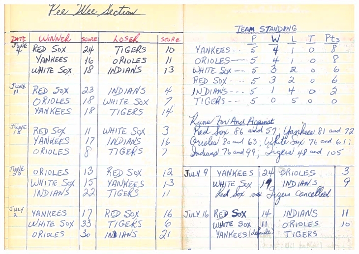 Legion Softball-1960-pee wee-season scores-0001