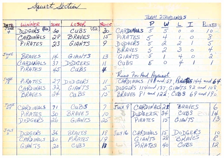 Legion Softball-1960-squirt-season scores-0001