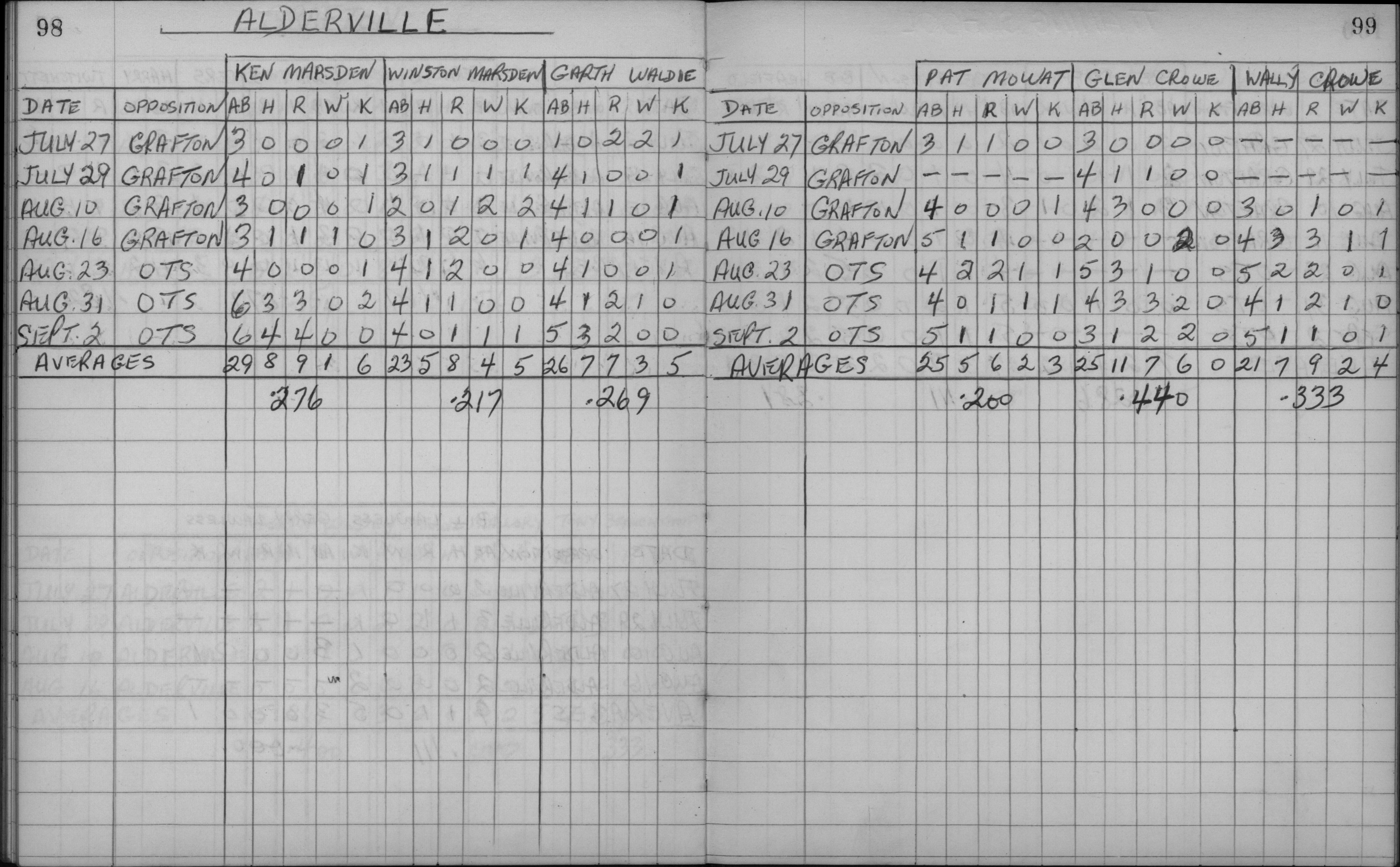 Mens Softball-1959-playoff stats-alderville-0001