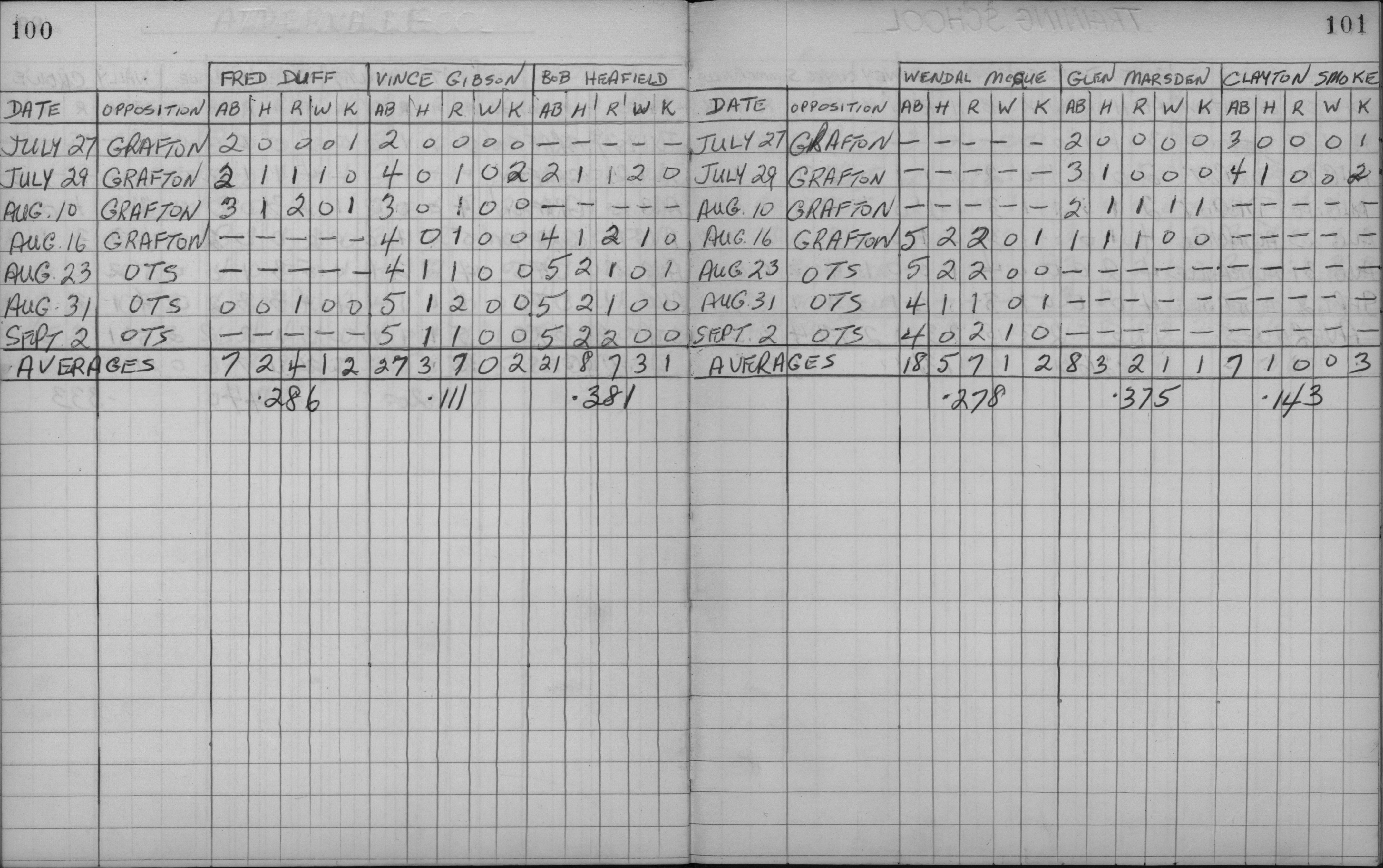 Mens Softball-1959-playoff stats-alderville-0002