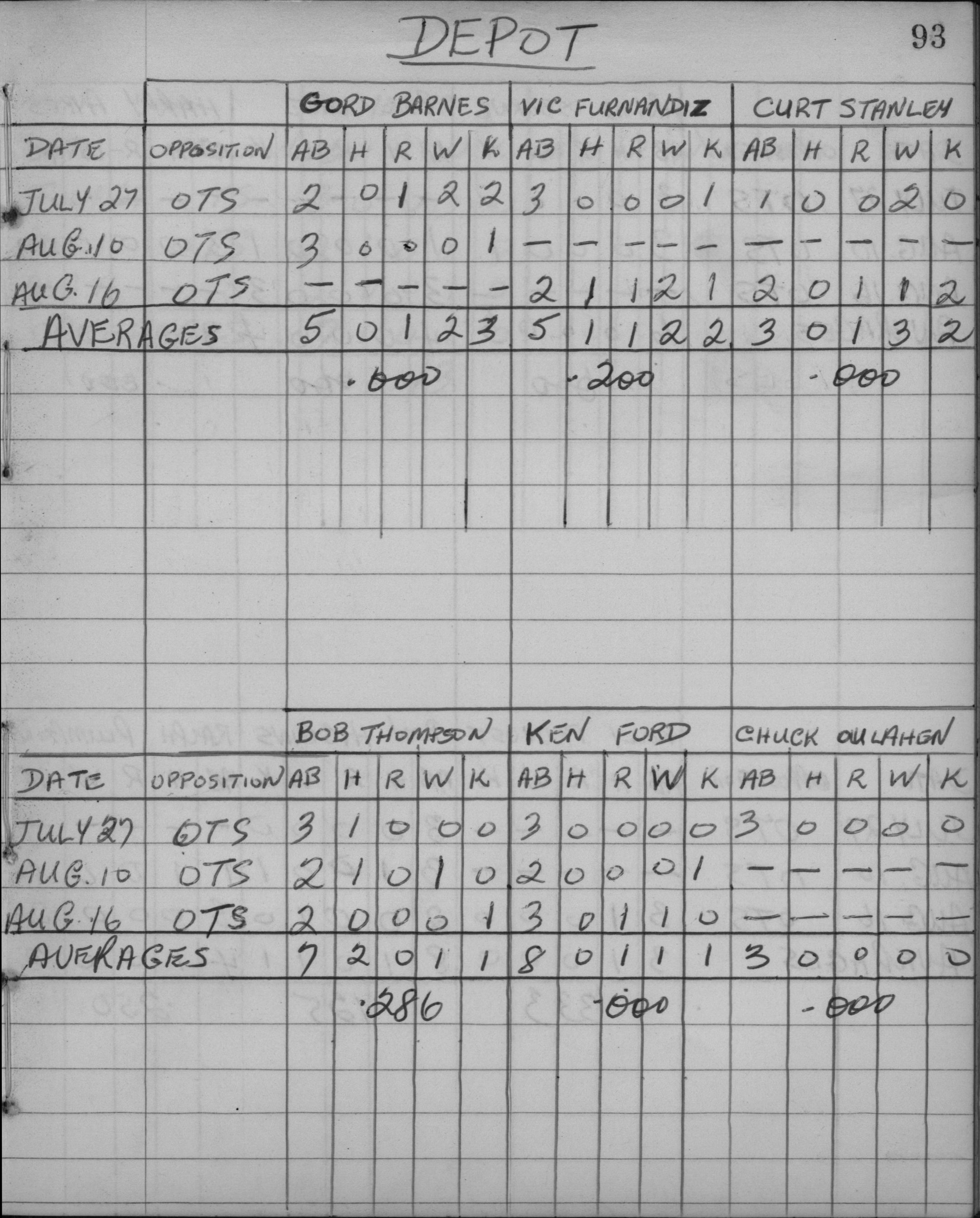 Mens Softball-1959-playoff stats-depot-0001