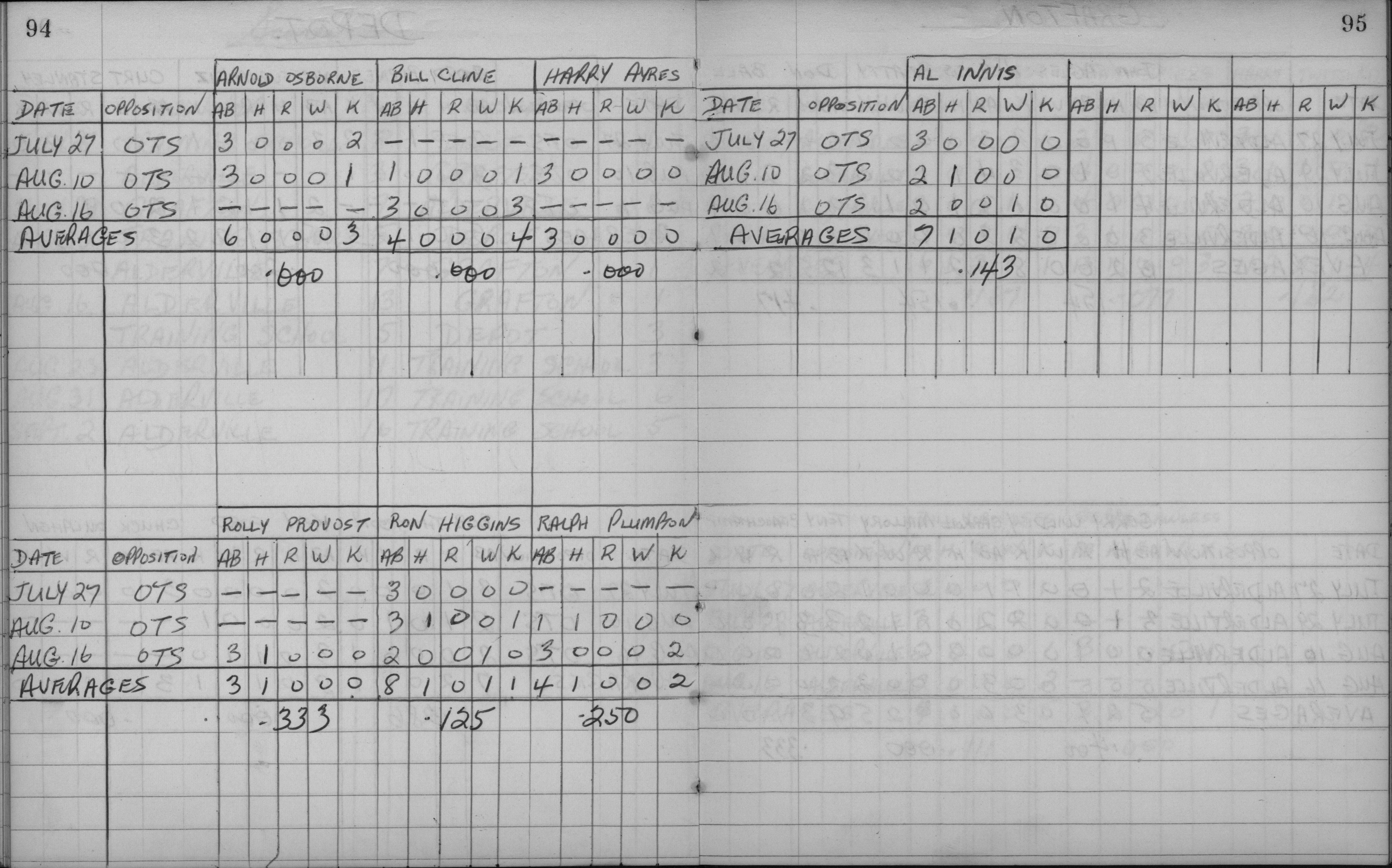 Mens Softball-1959-playoff stats-depot-0002