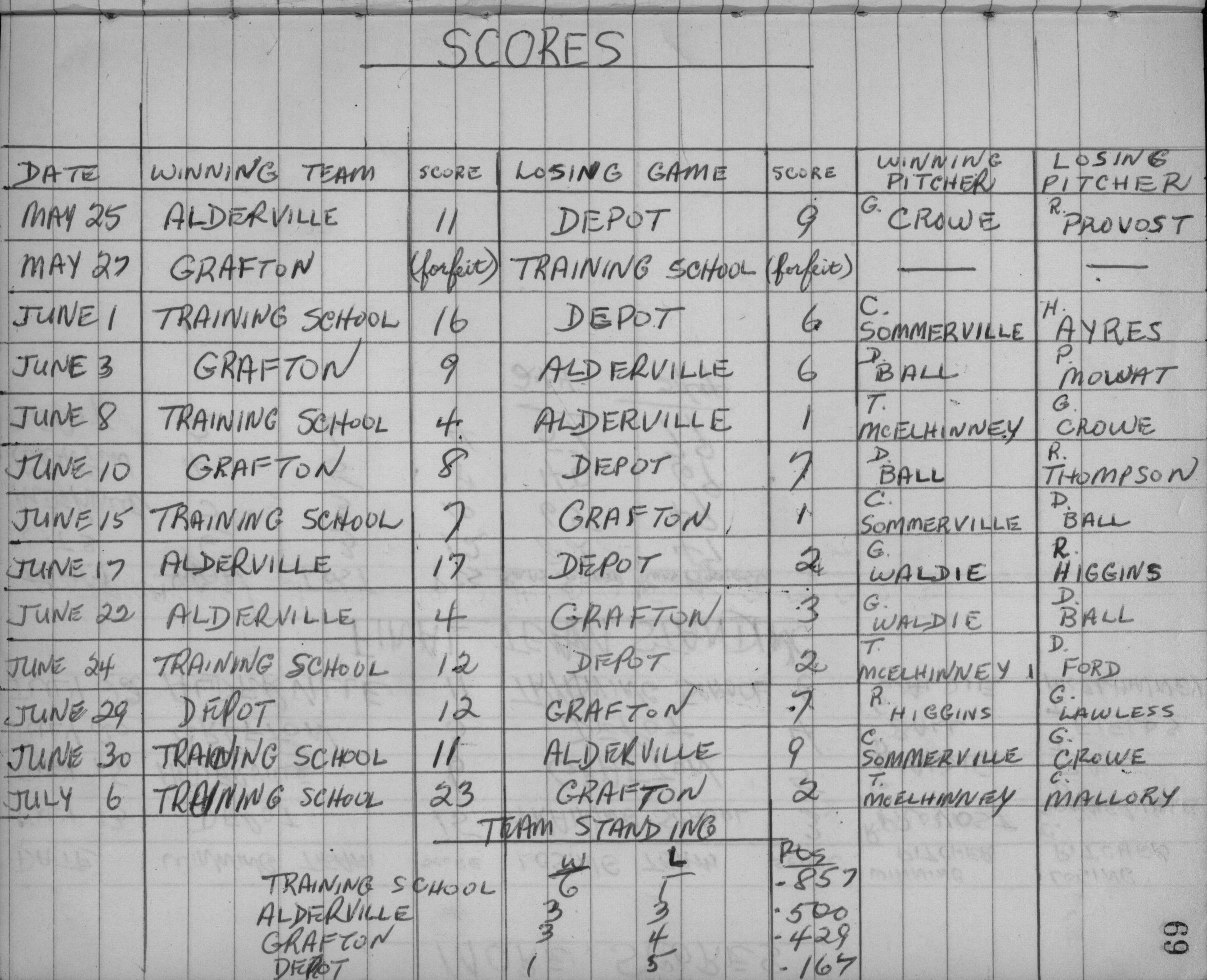 Mens Softball-1959-season scores-0001