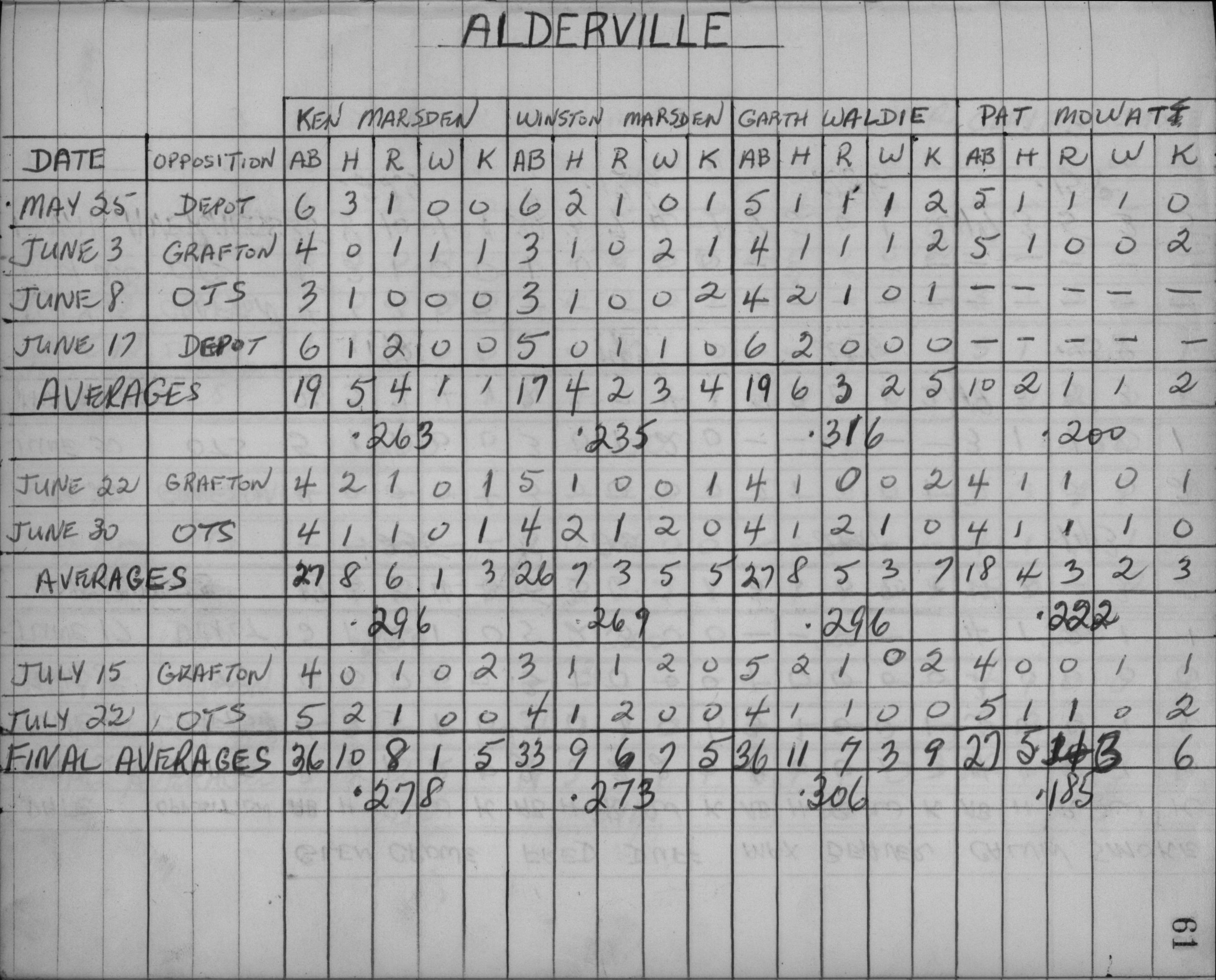 Mens Softball-1959-stats-alderville-0001