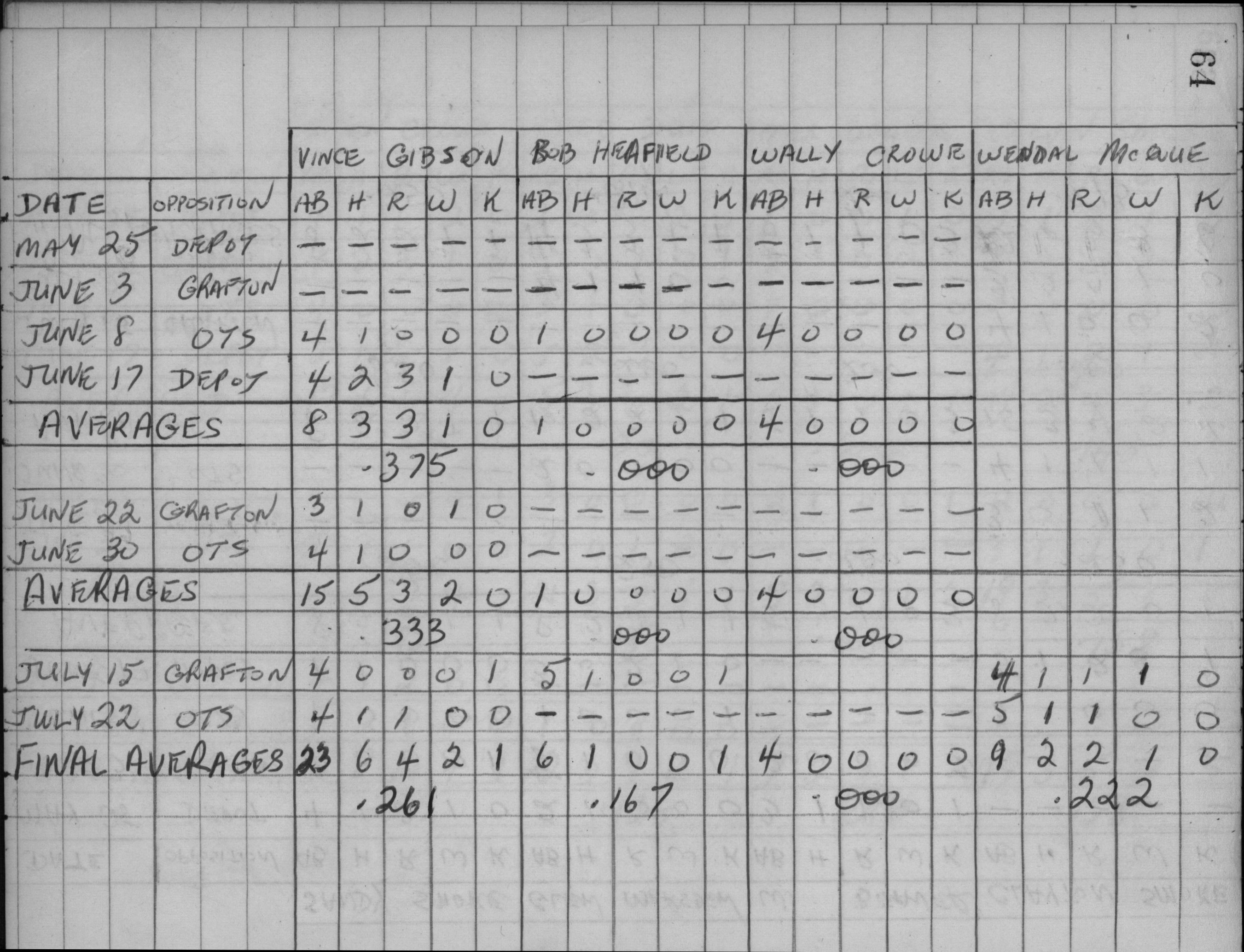 Mens Softball-1959-stats-alderville-0003