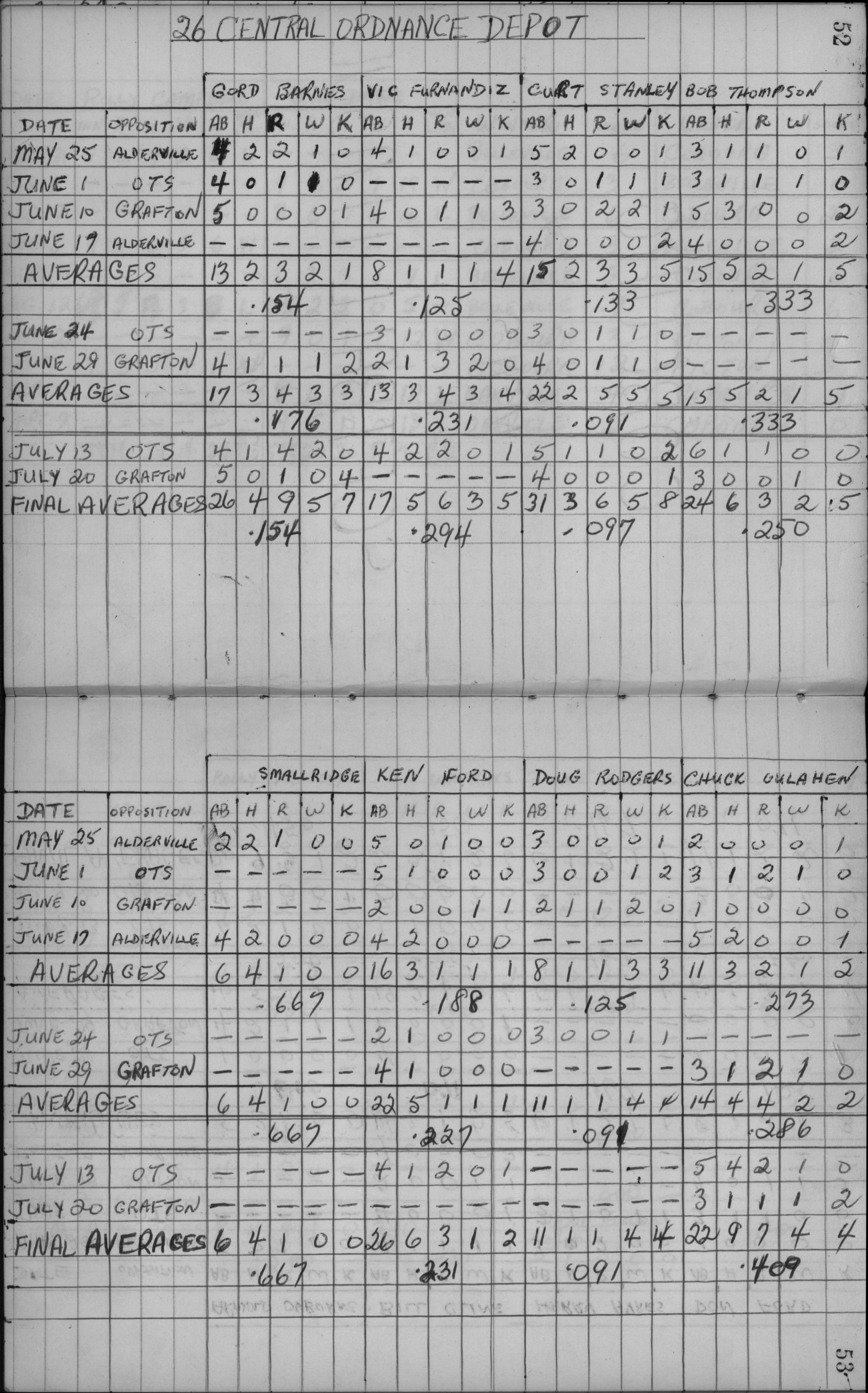 Mens Softball-1959-stats-depot-0001