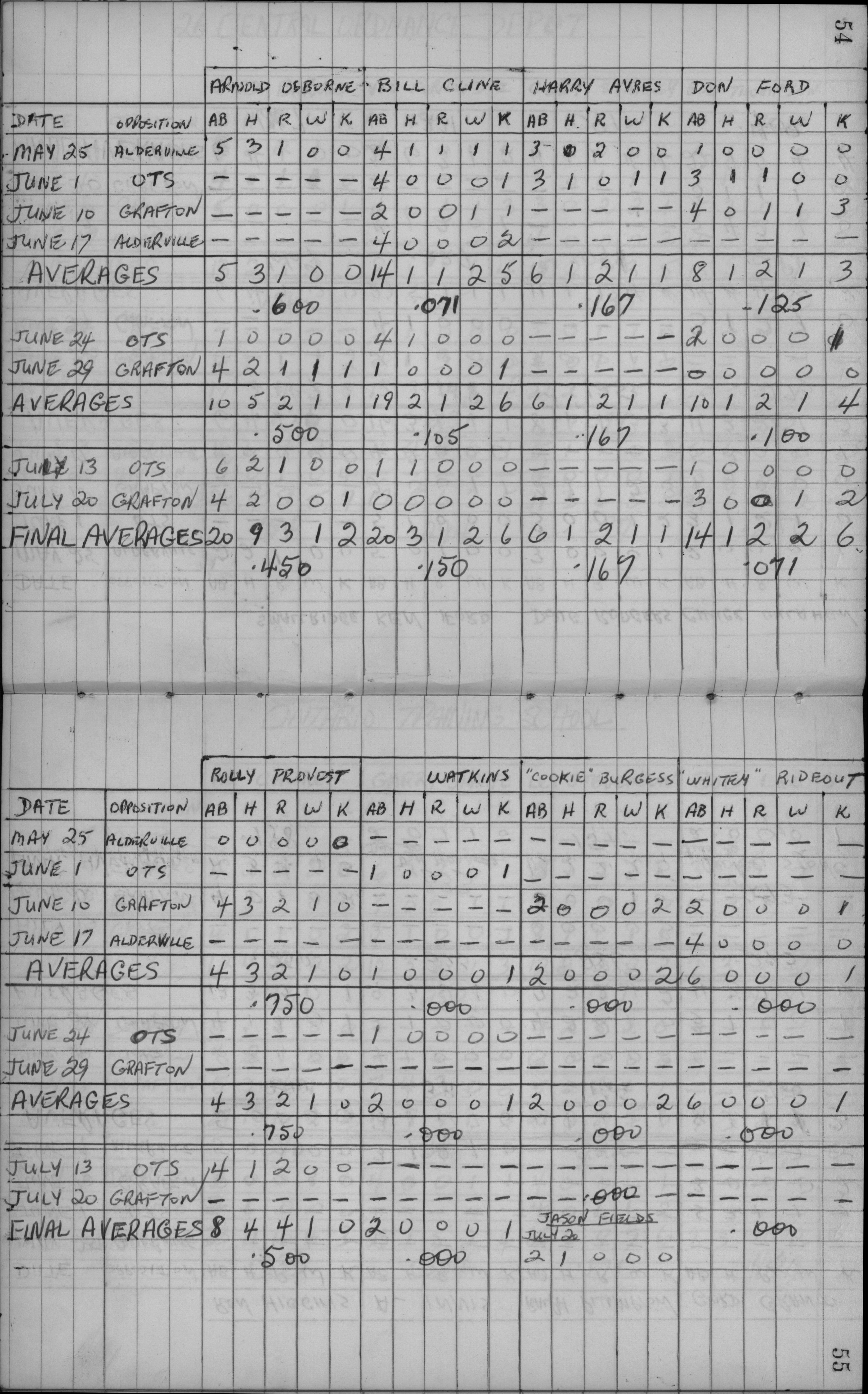 Mens Softball-1959-stats-depot-0002