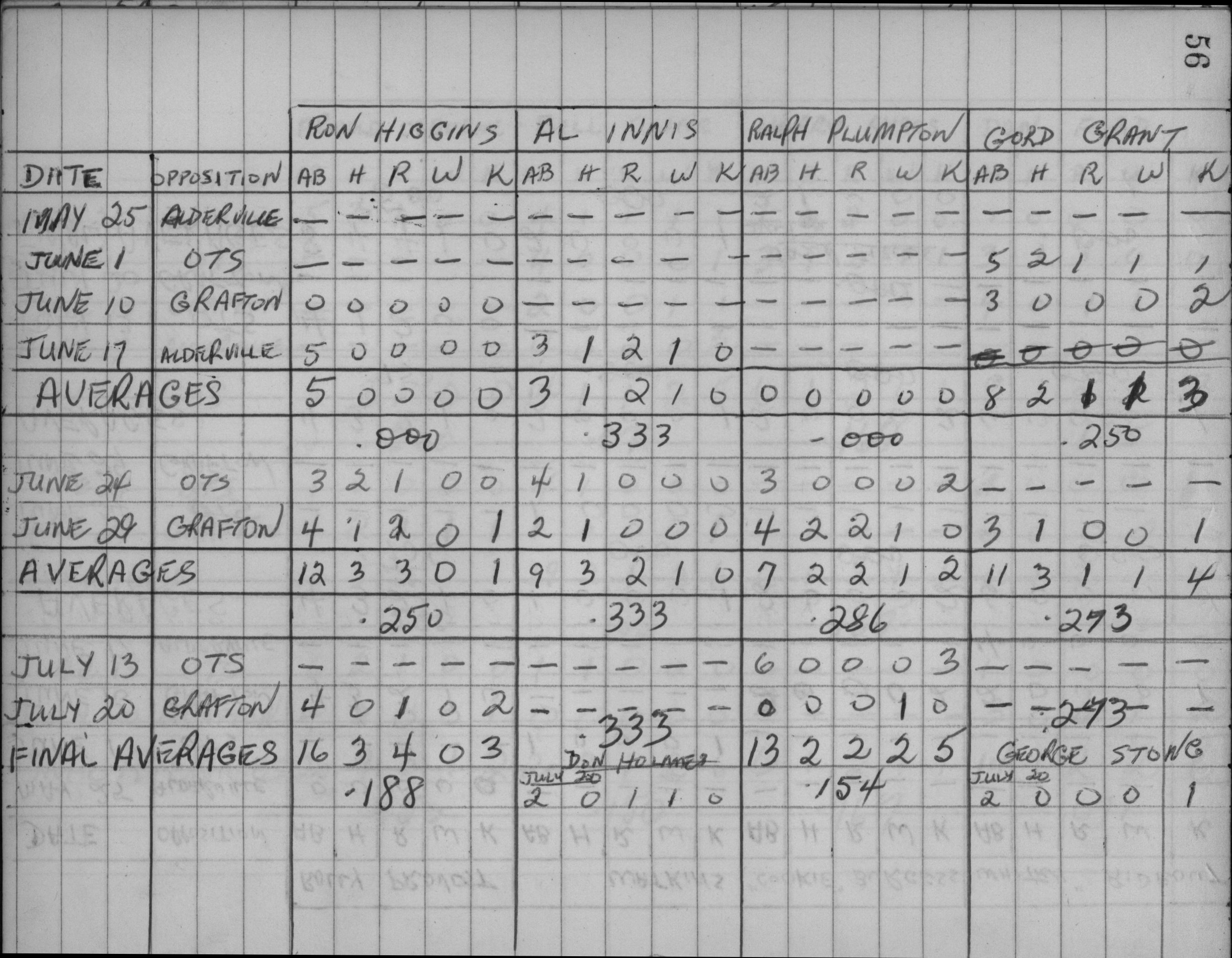 Mens Softball-1959-stats-depot-0003