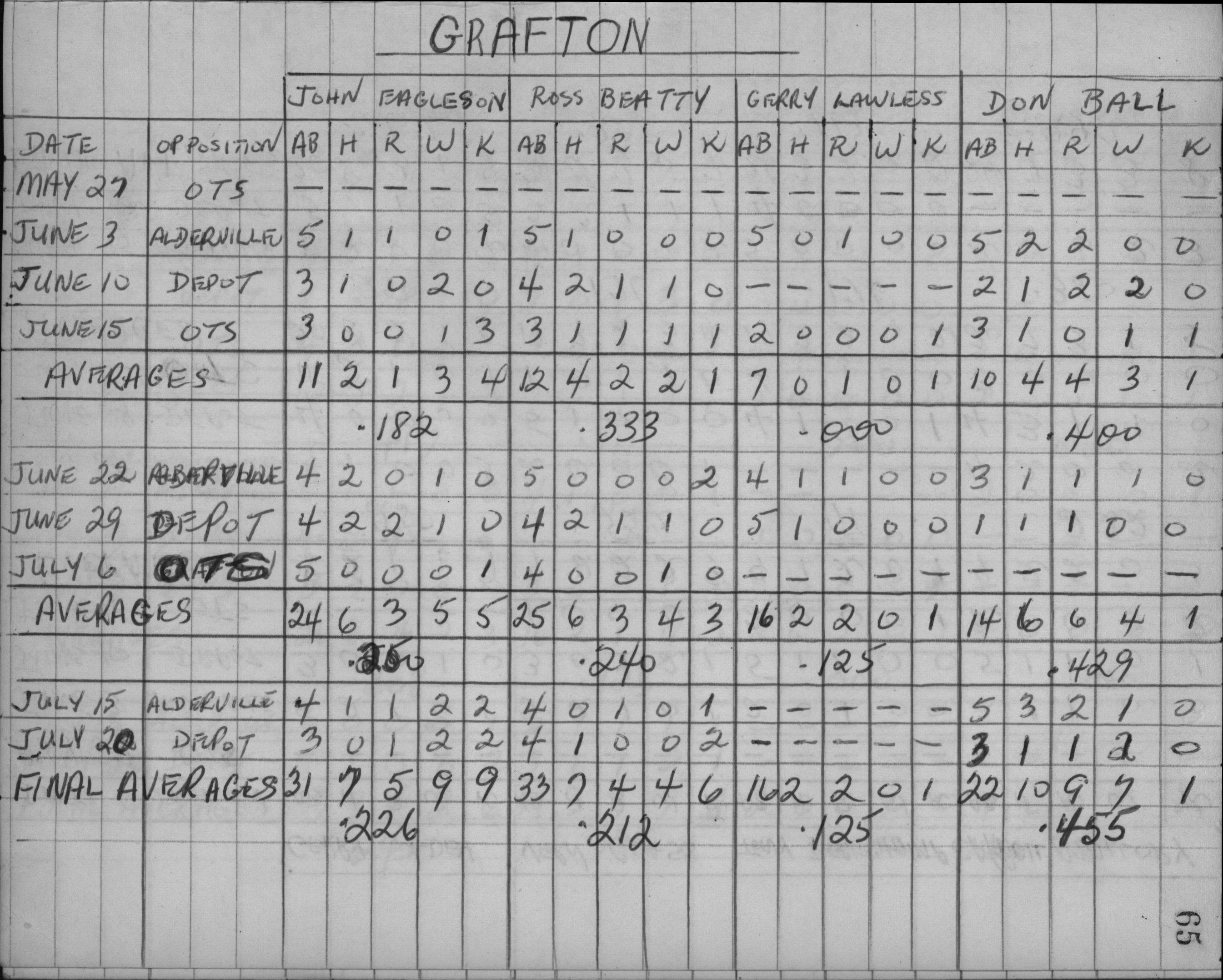 Mens Softball-1959-stats-grafton-0001