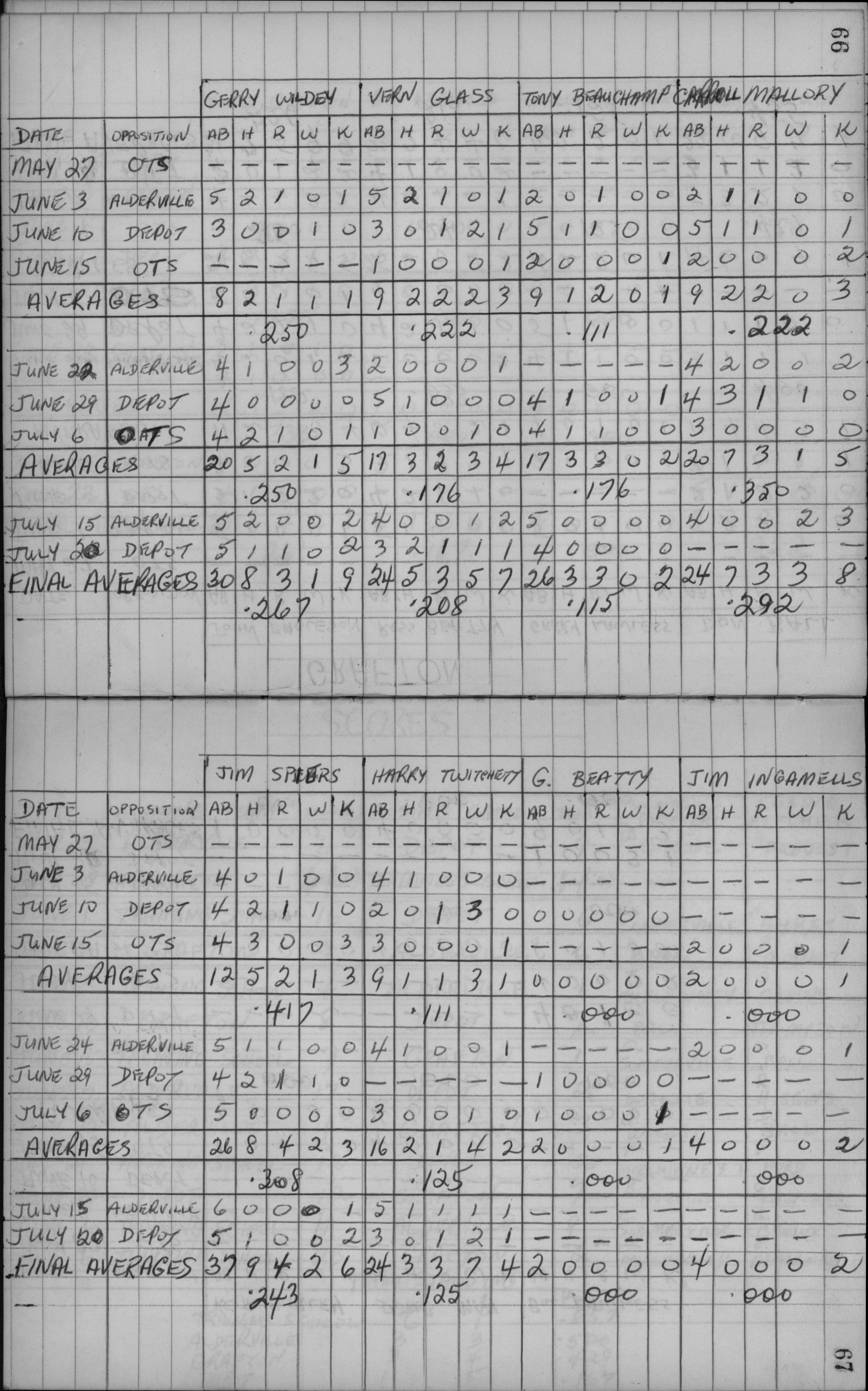 Mens Softball-1959-stats-grafton-0002