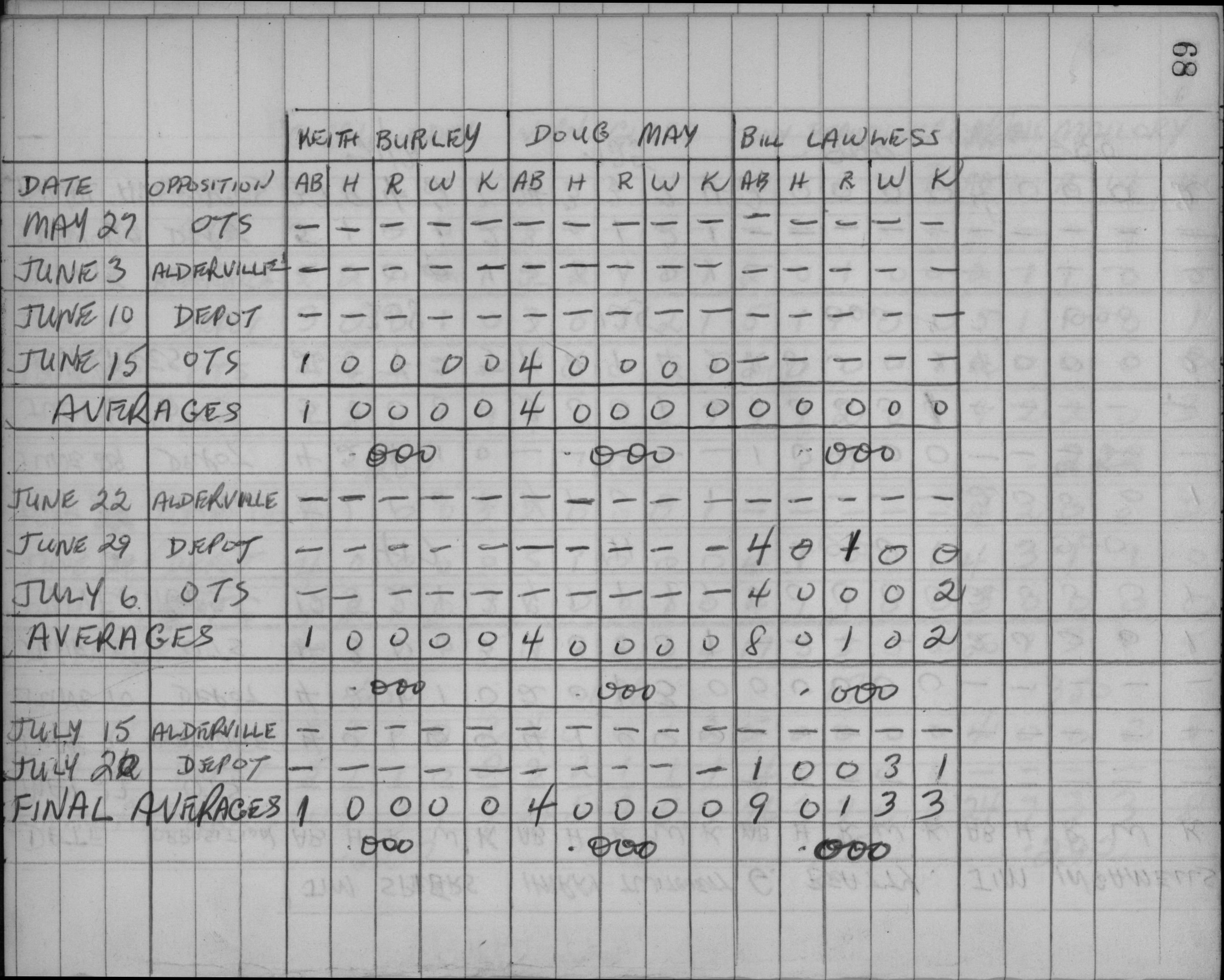 Mens Softball-1959-stats-grafton-0003