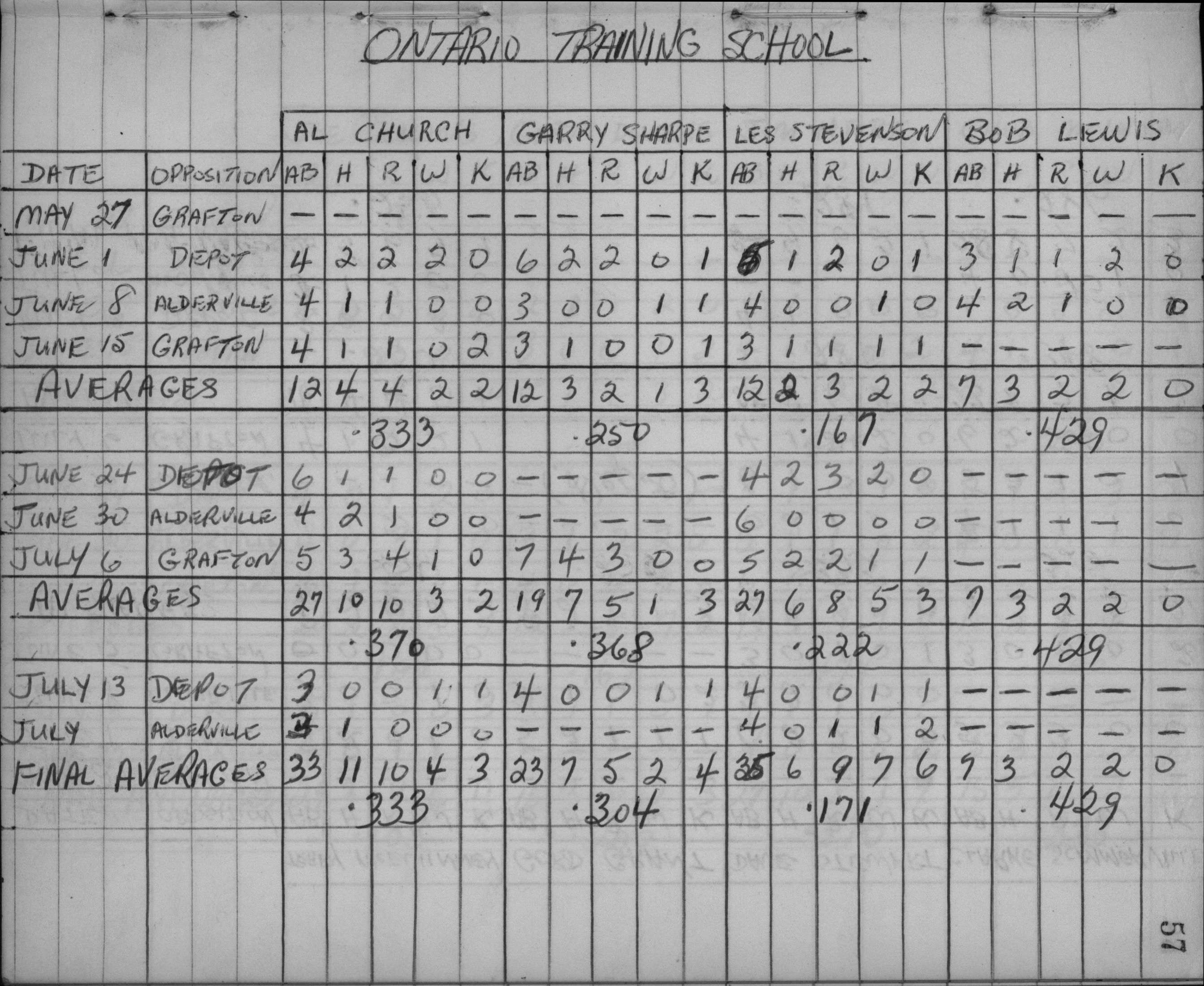 Mens Softball-1959-stats-ontario training school-0001