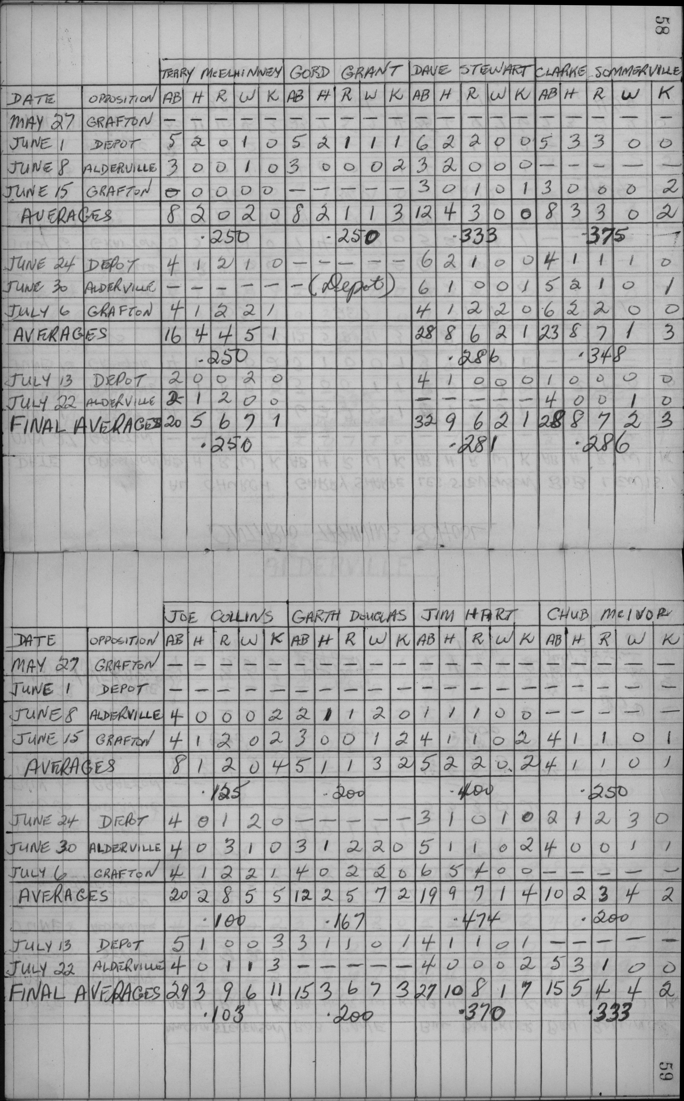 Mens Softball-1959-stats-ontario training school-0002