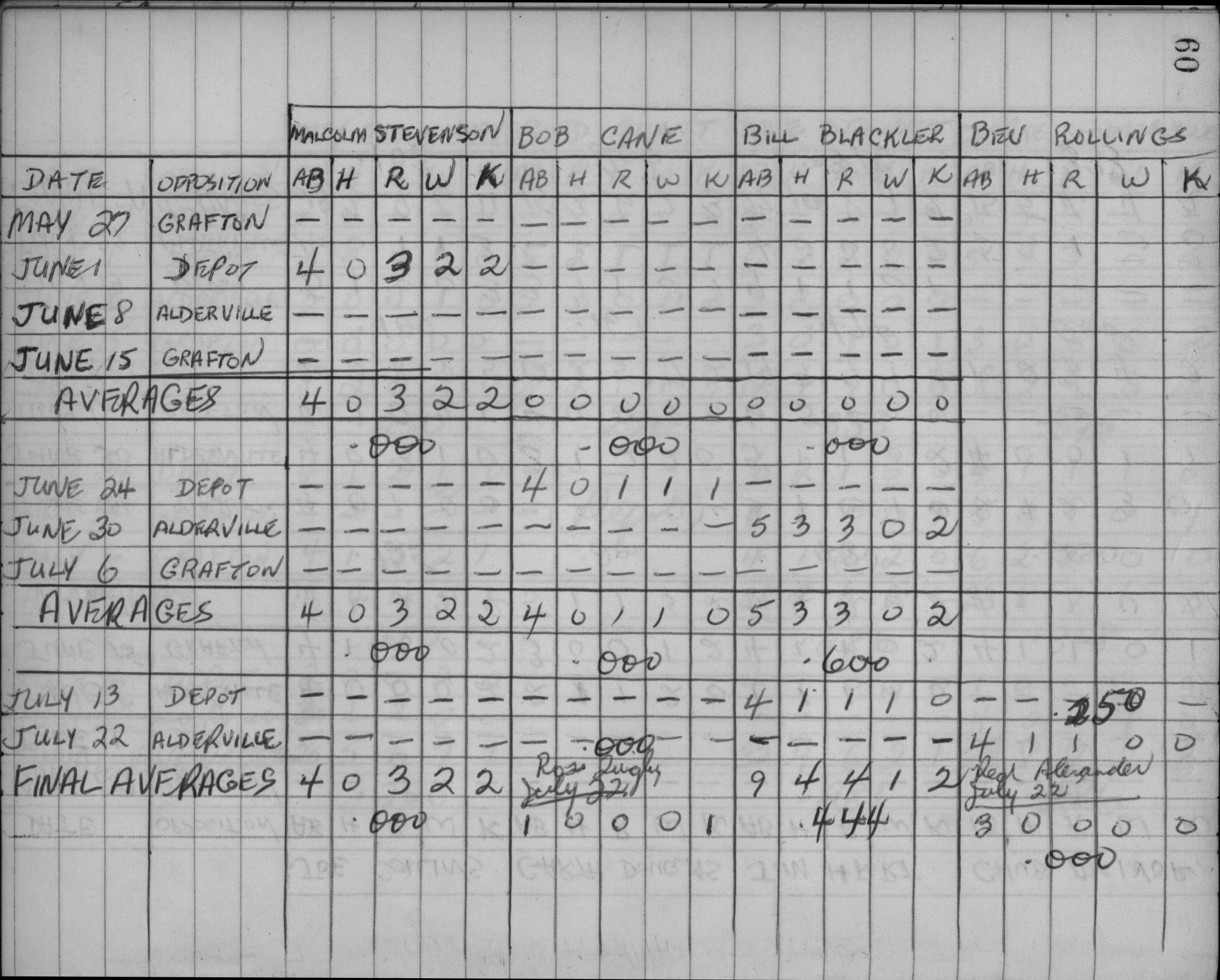 Mens Softball-1959-stats-ontario training school-0003