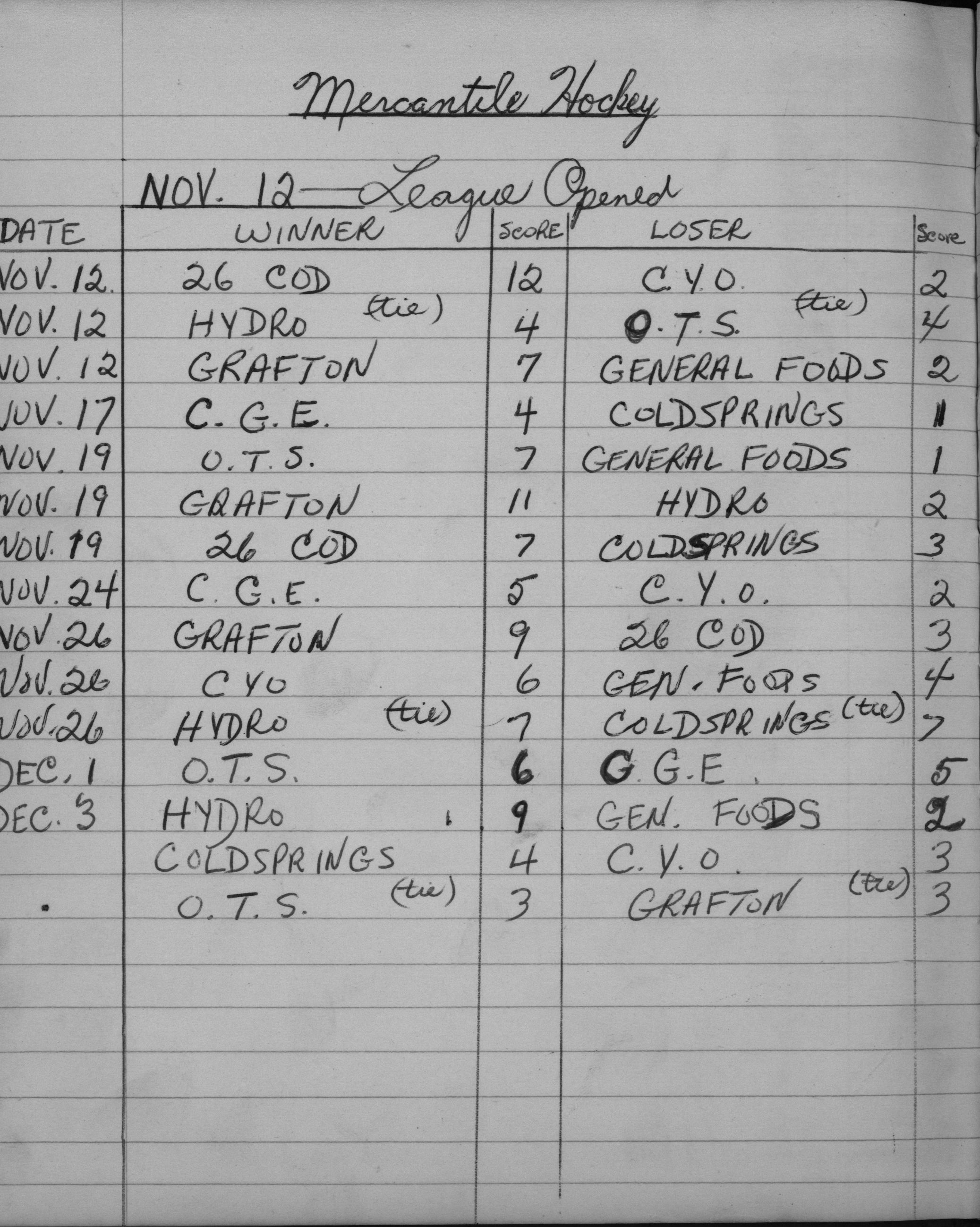 Mercantile-1957-season scores-0001