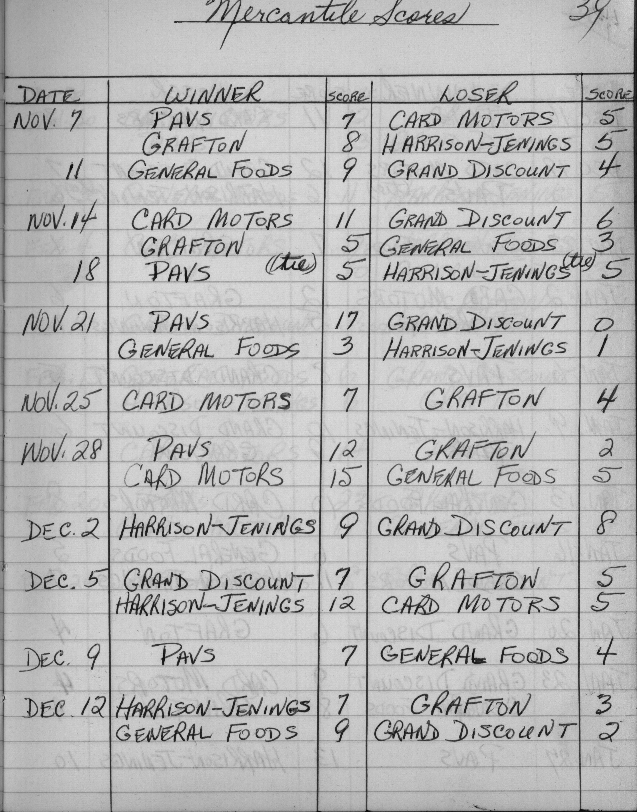 Mercantile-1962-season scores-0001