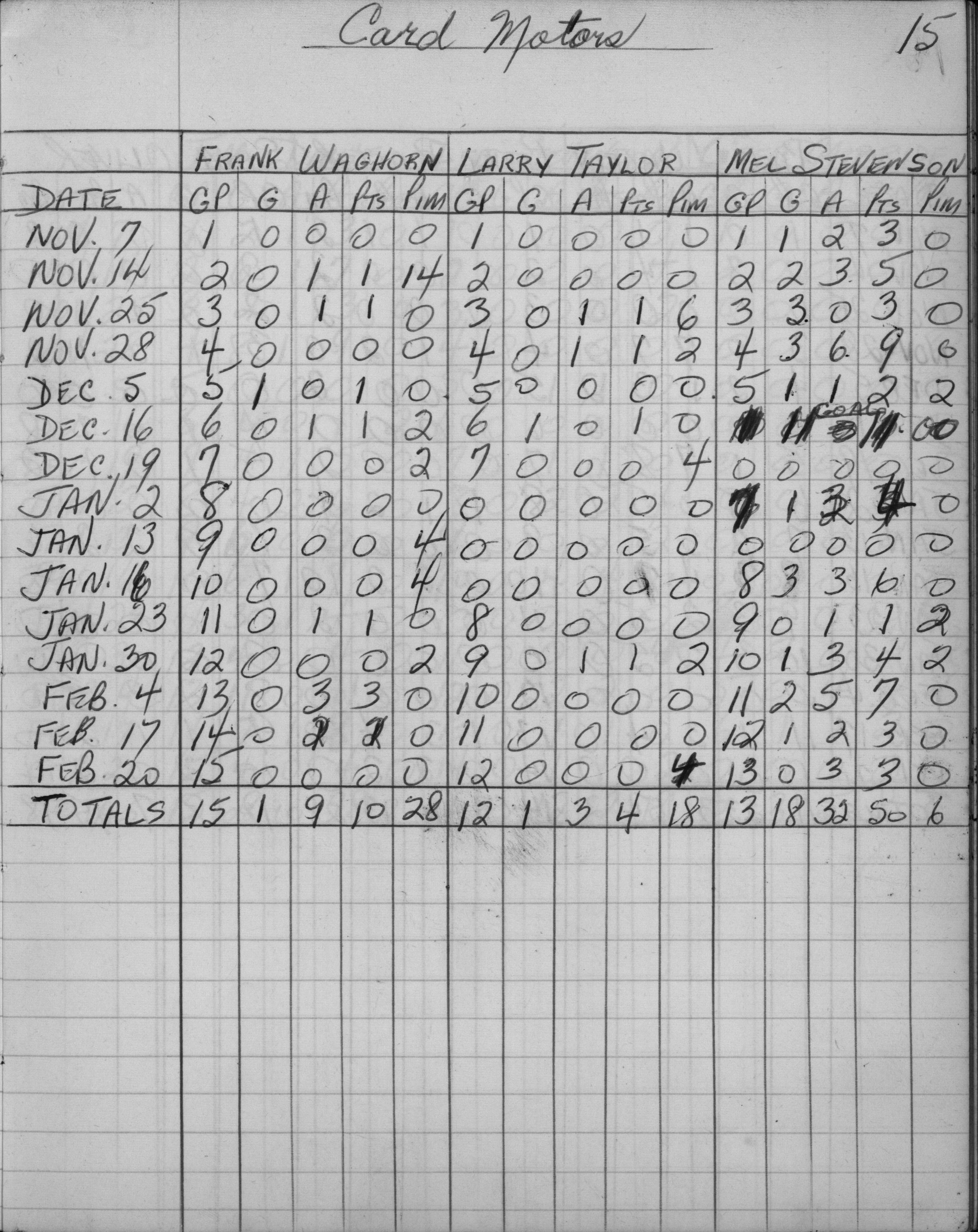 Mercantile-1962-stats-card motors-0001