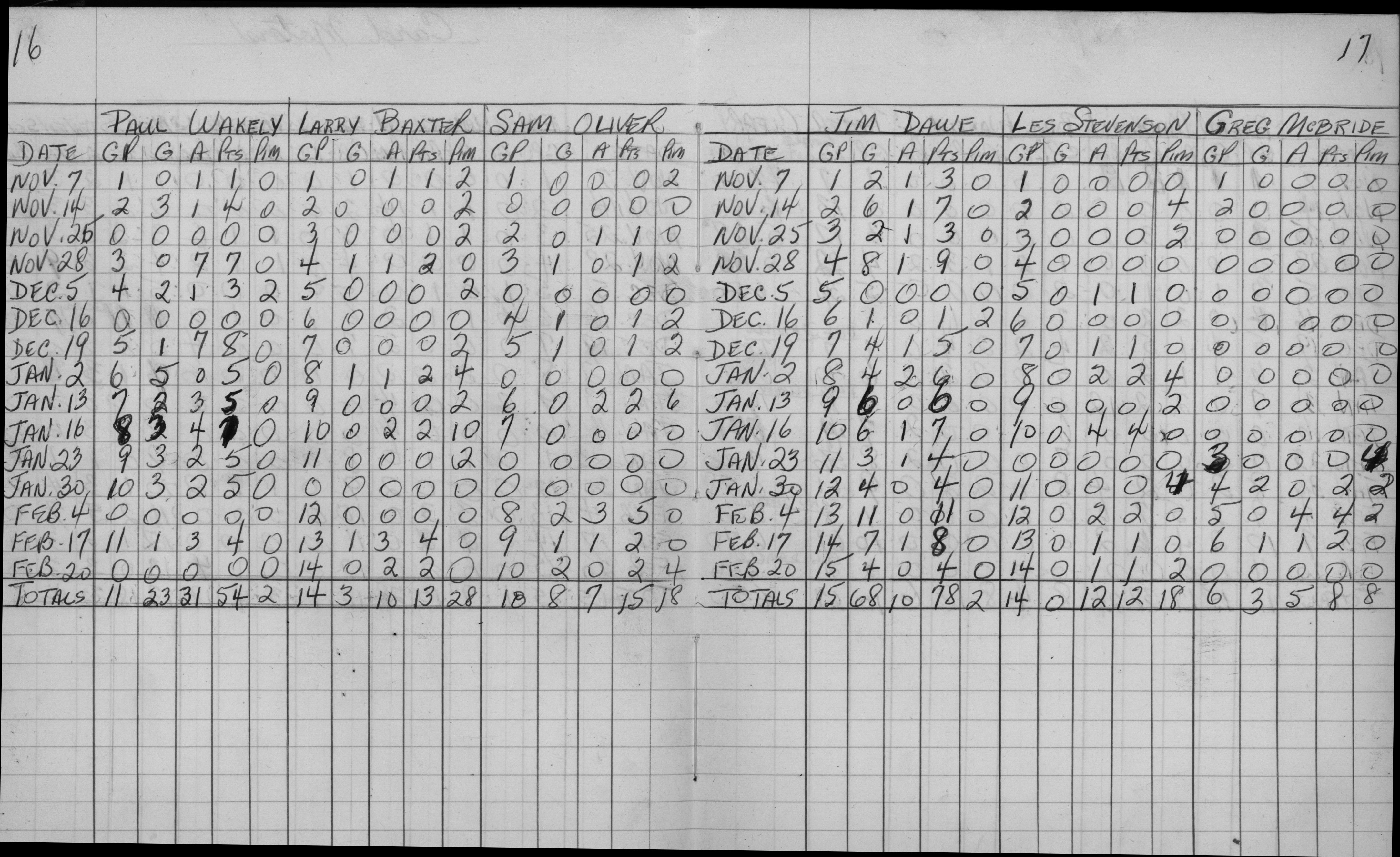 Mercantile-1962-stats-card motors-0002