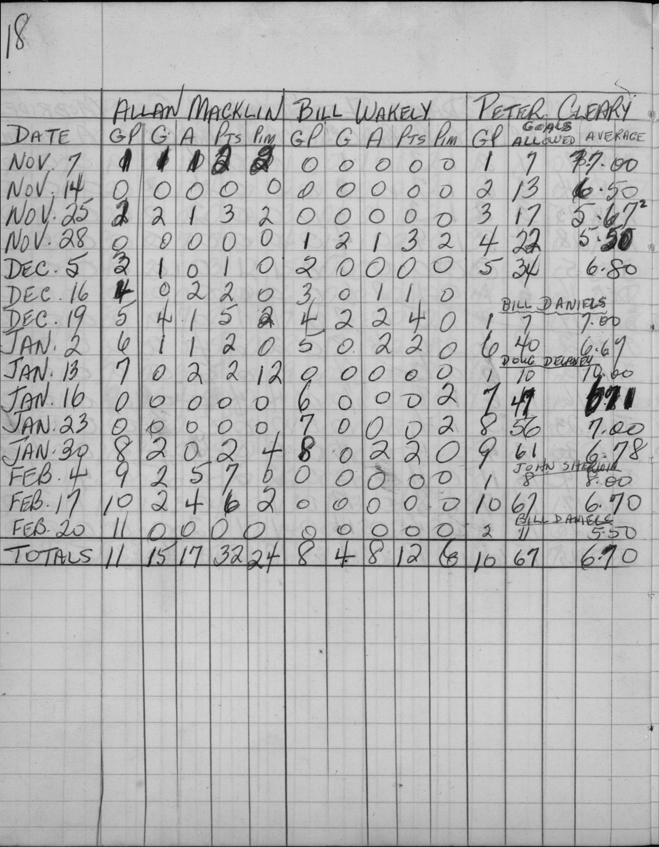 Mercantile-1962-stats-card motors-0003