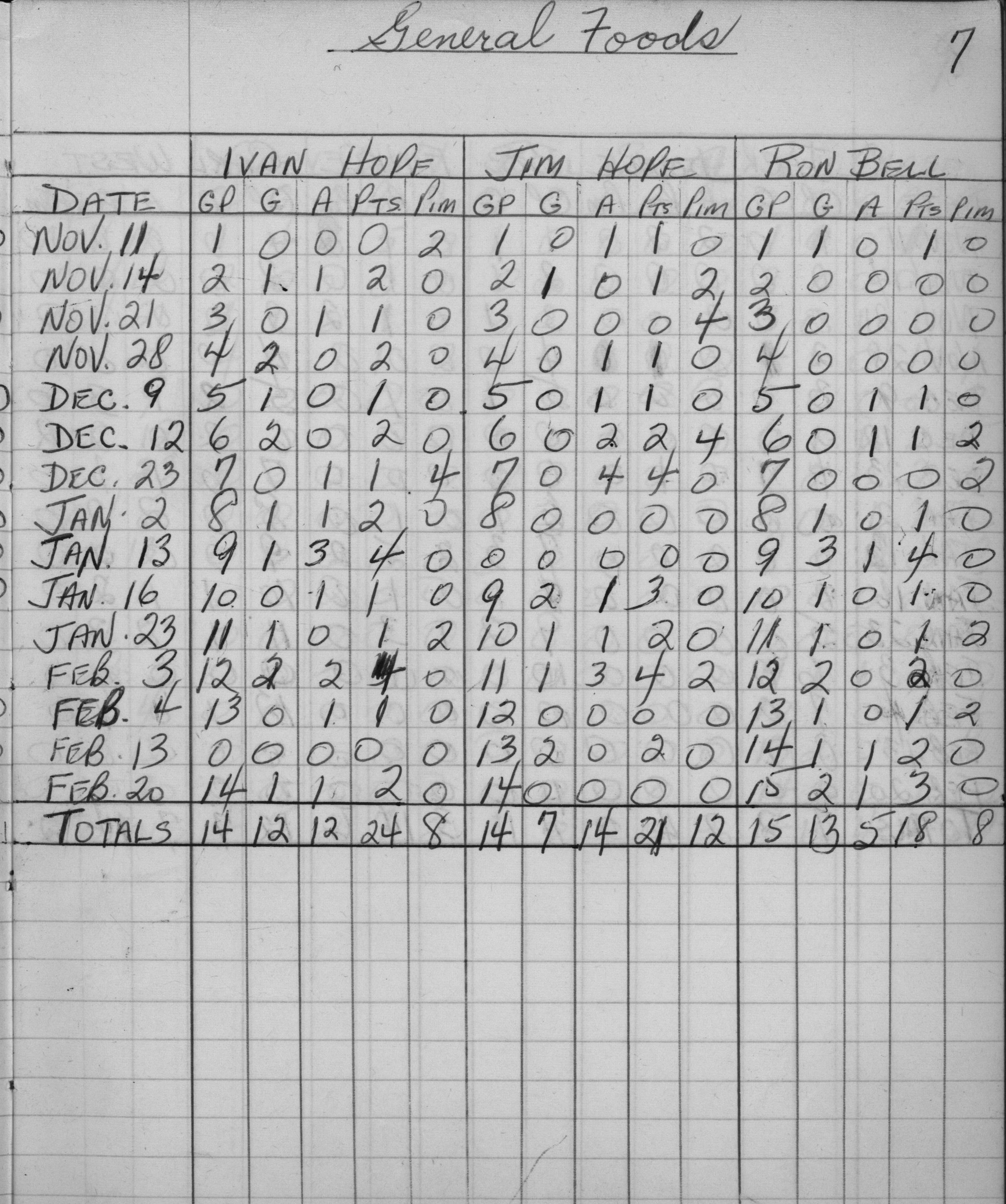 Mercantile-1962-stats-general foods-0001