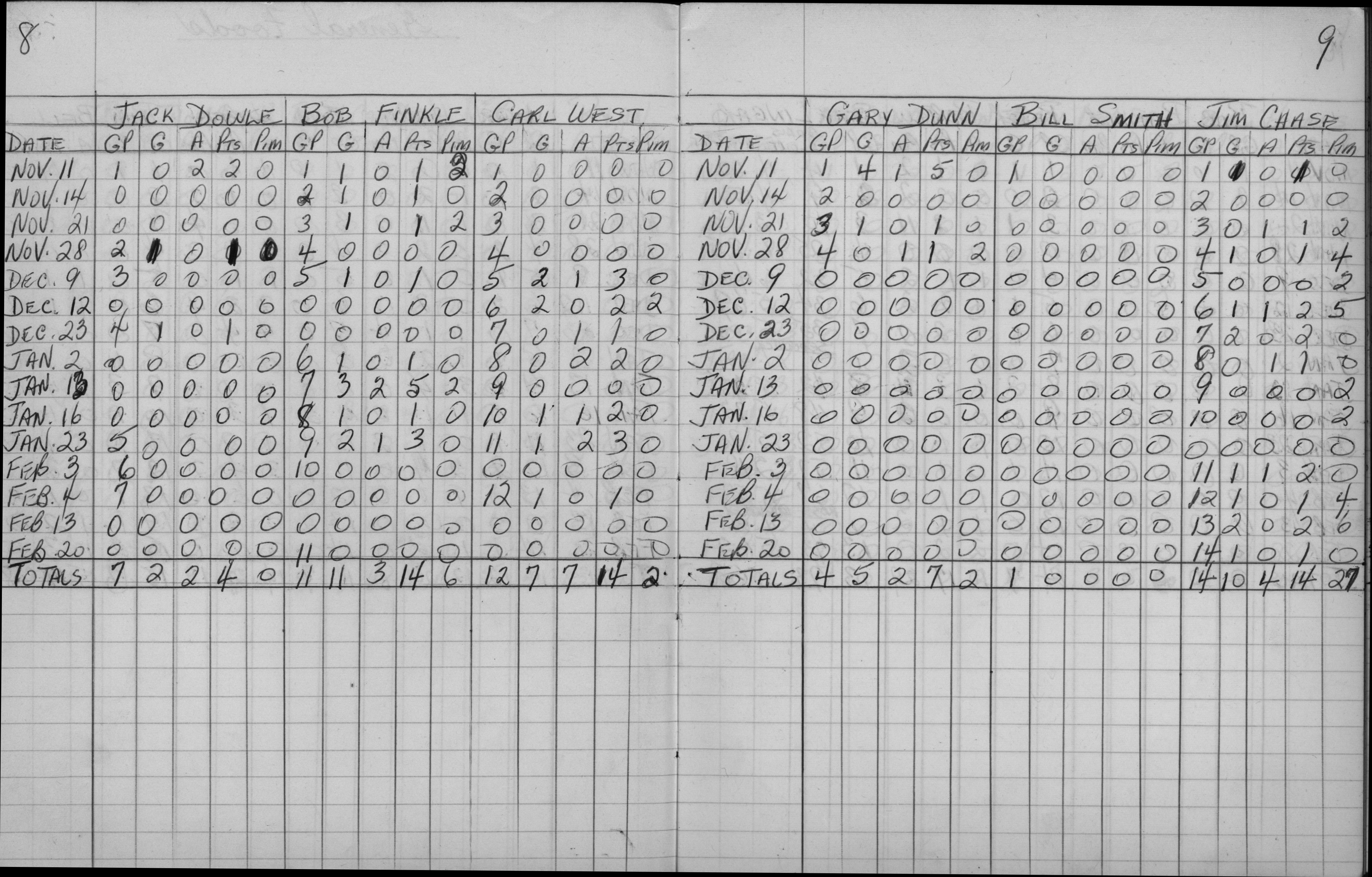 Mercantile-1962-stats-general foods-0002