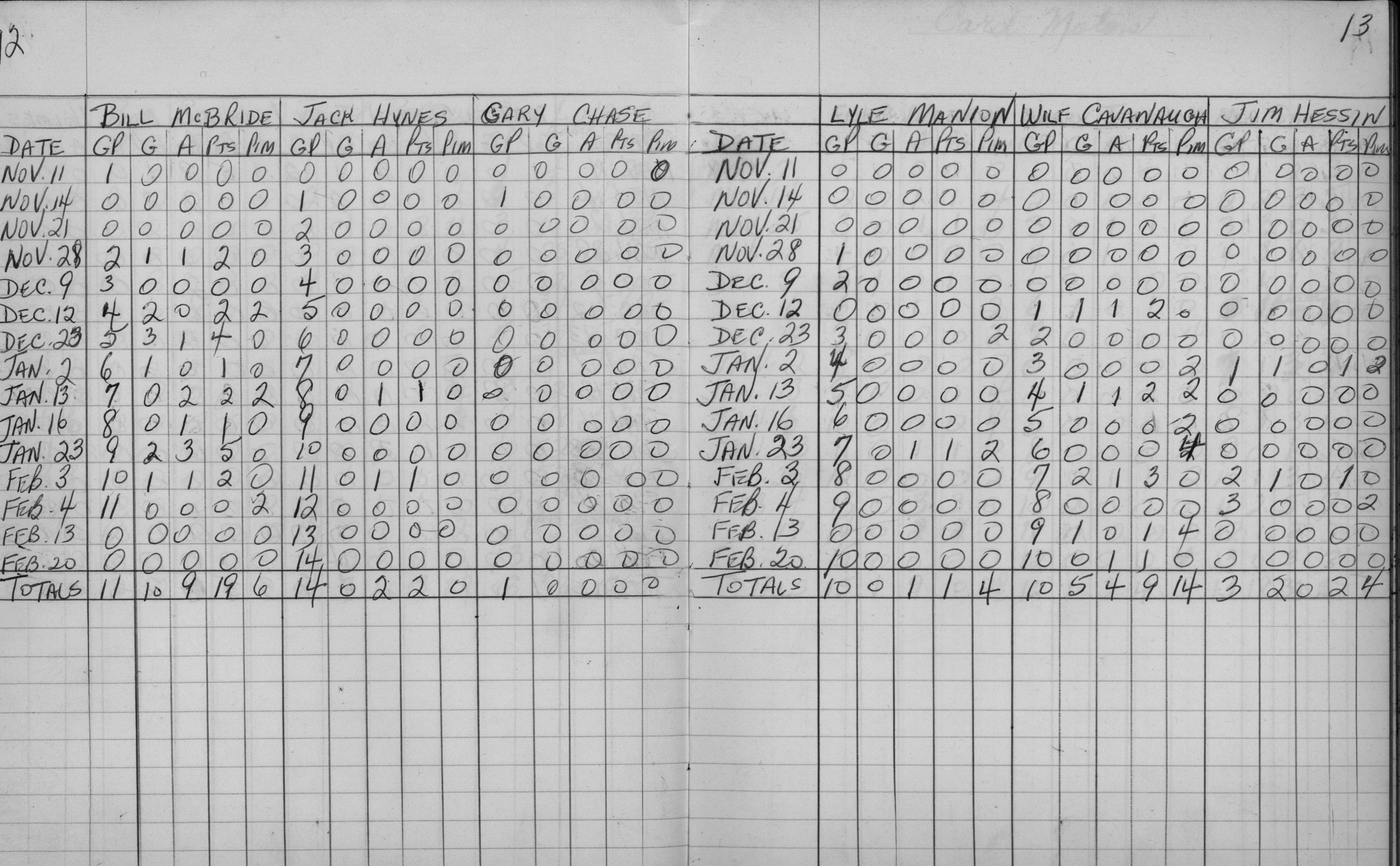 Mercantile-1962-stats-general foods-0004