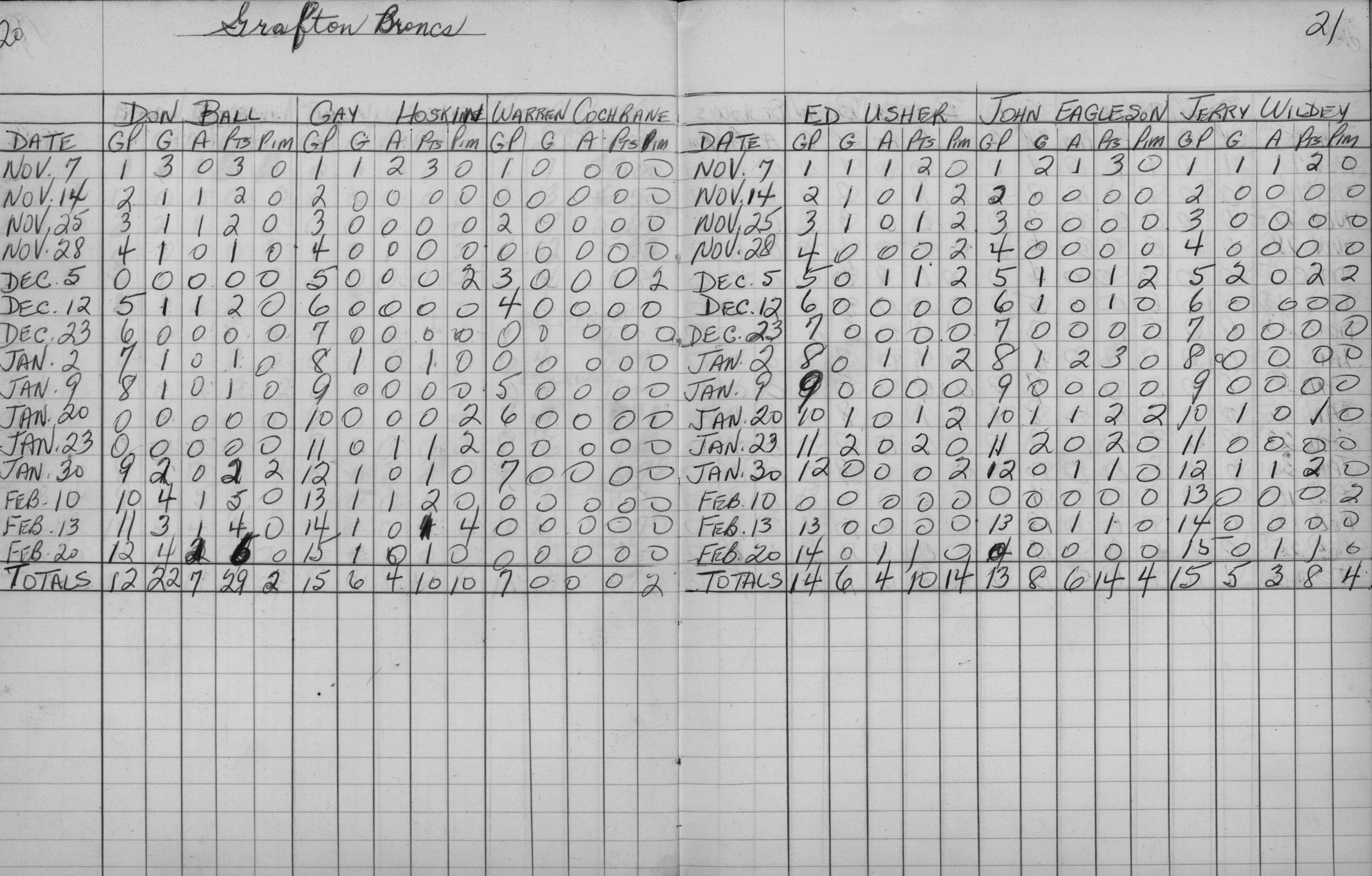 Mercantile-1962-stats-grafton broncs-0001