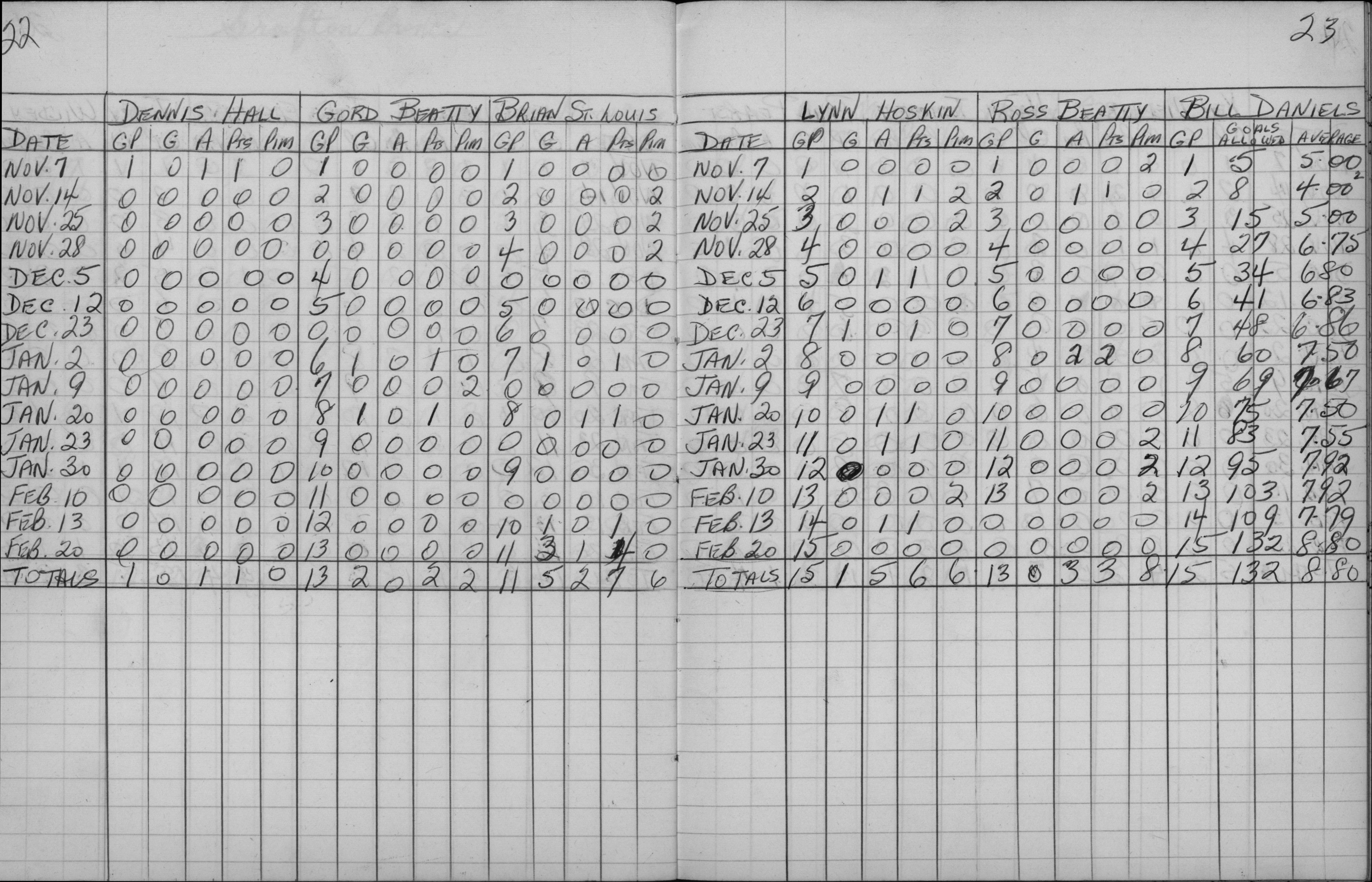 Mercantile-1962-stats-grafton broncs-0002