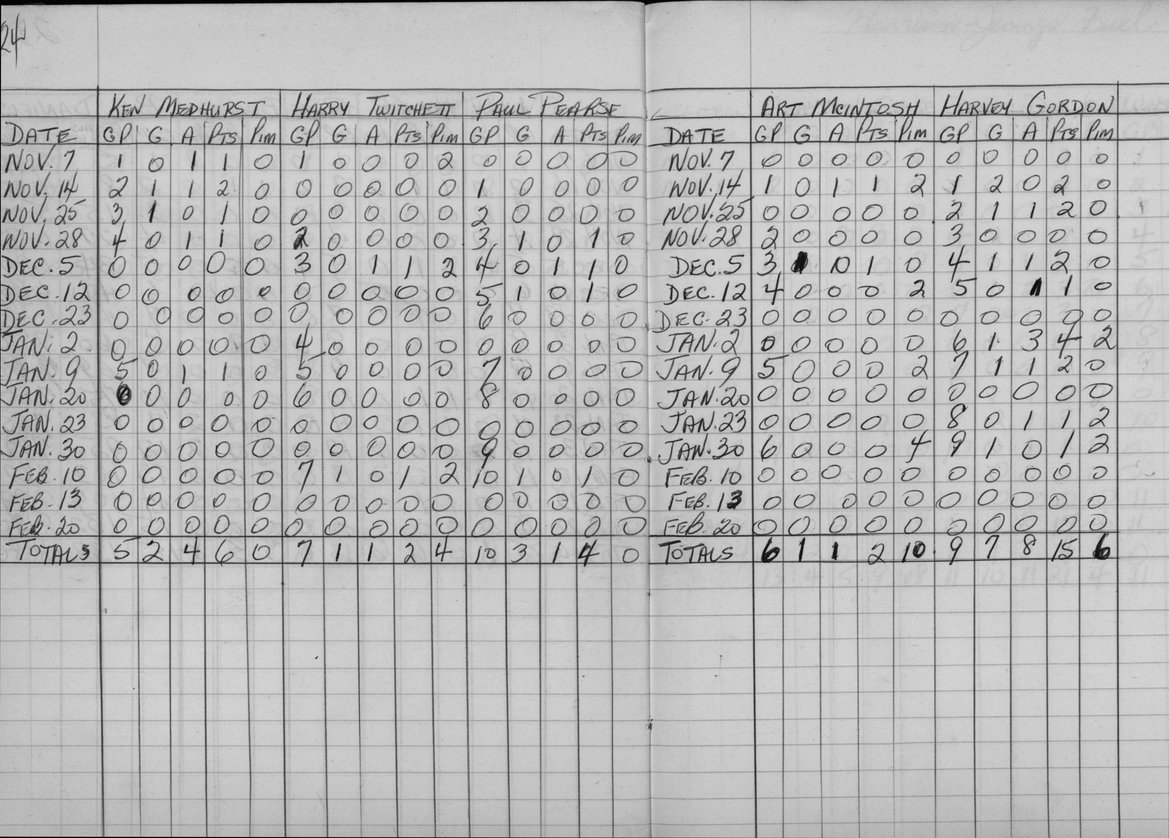 Mercantile-1962-stats-grafton broncs-0003