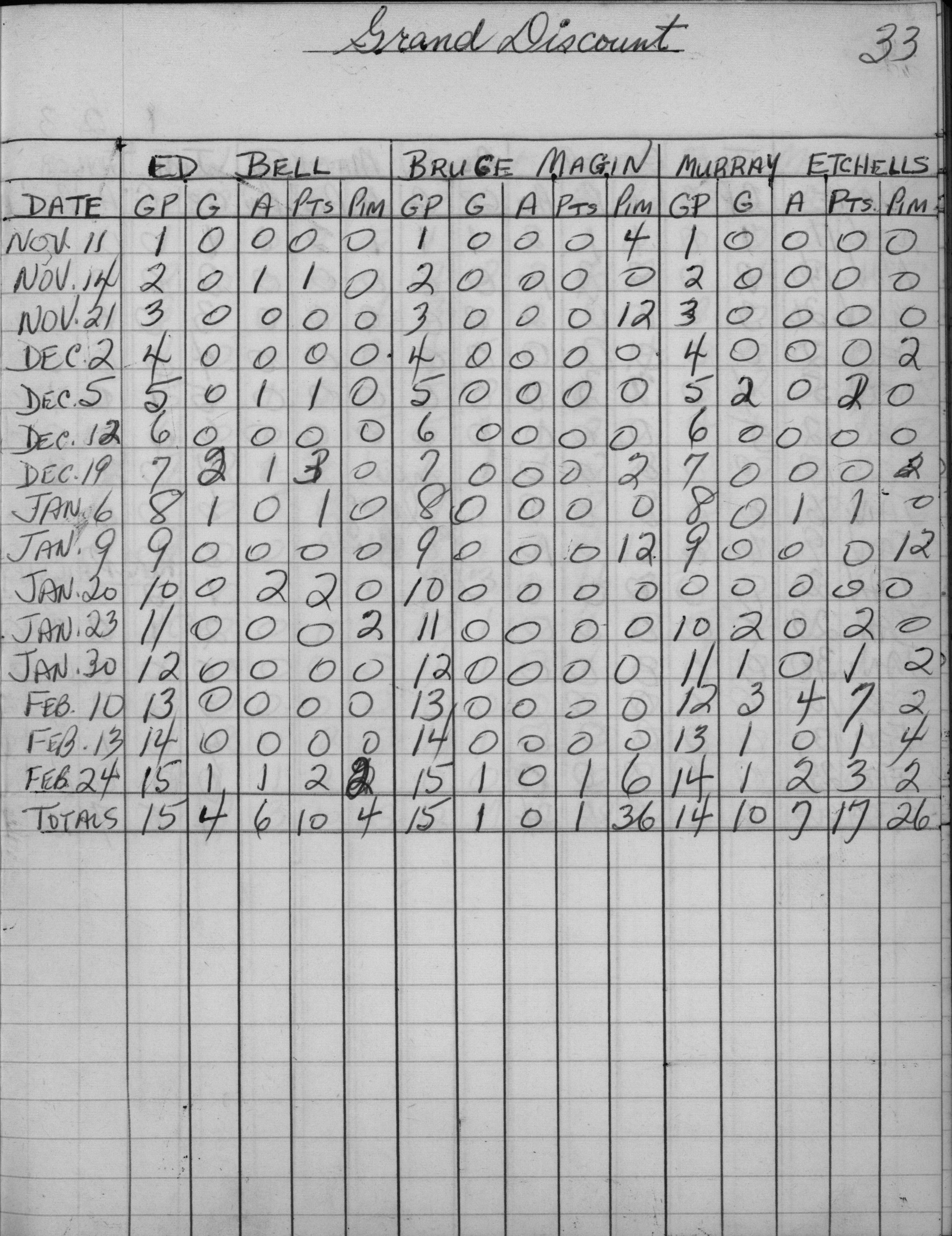 Mercantile-1962-stats-grand discount-0001