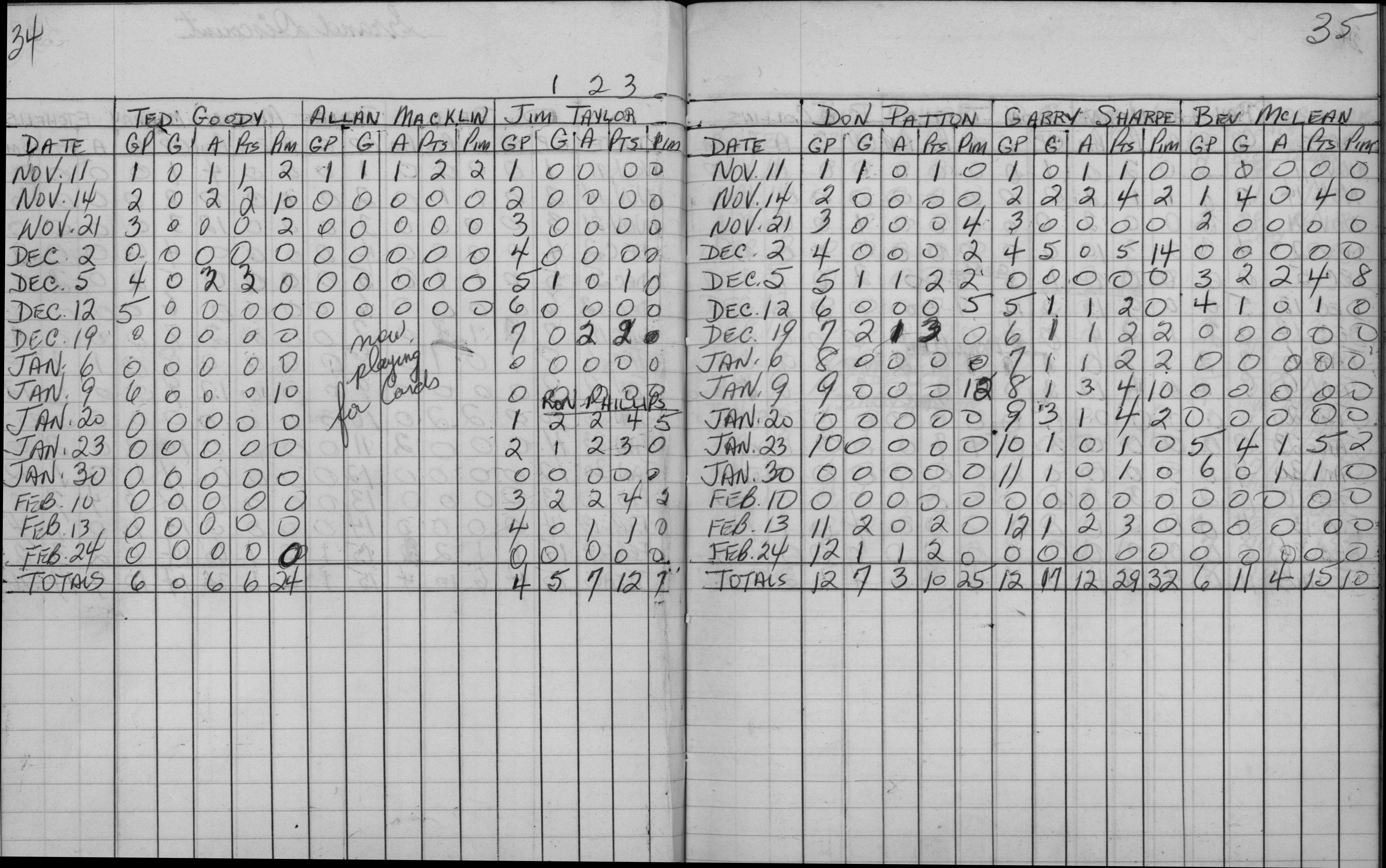 Mercantile-1962-stats-grand discount-0002