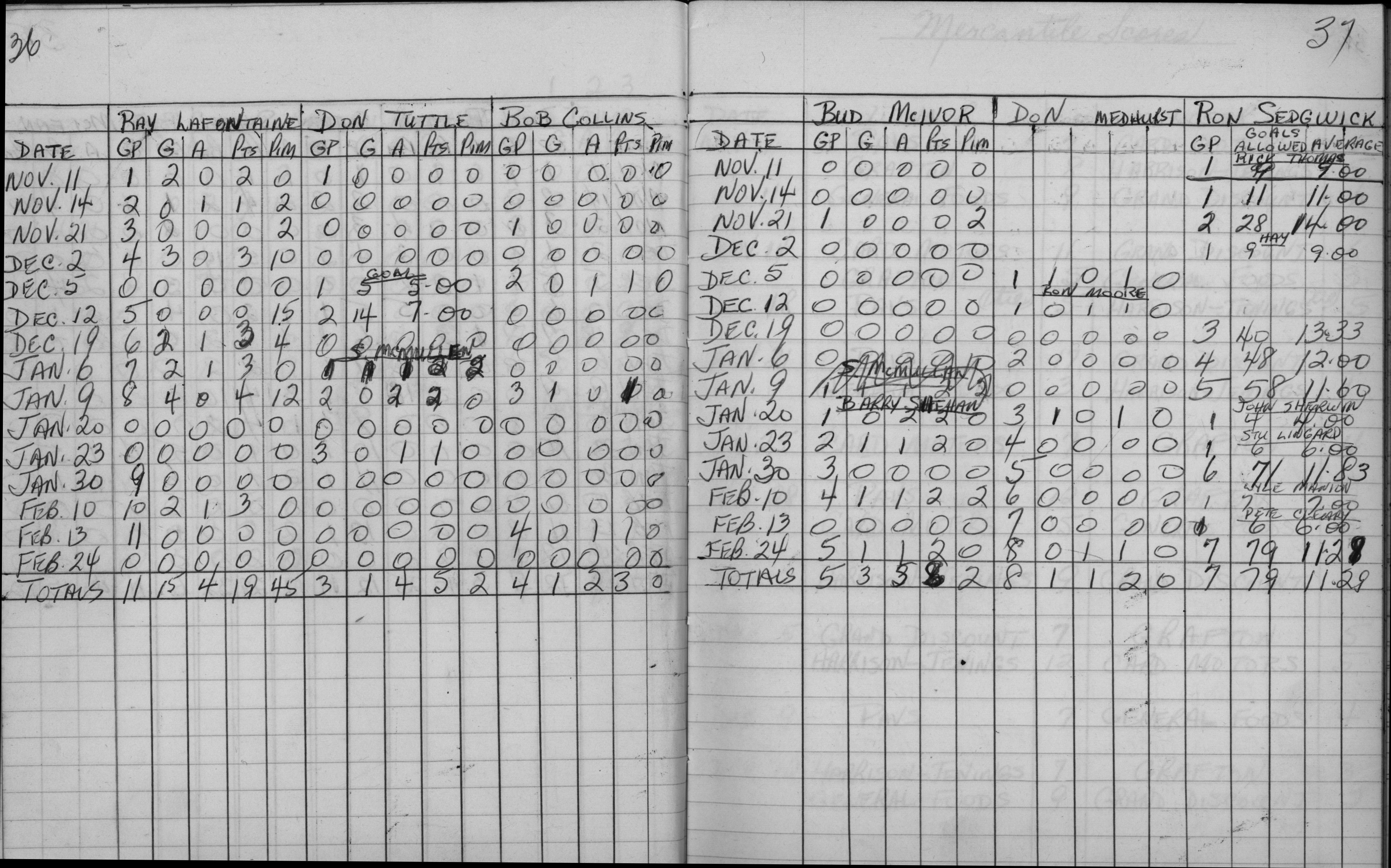 Mercantile-1962-stats-grand discount-0003