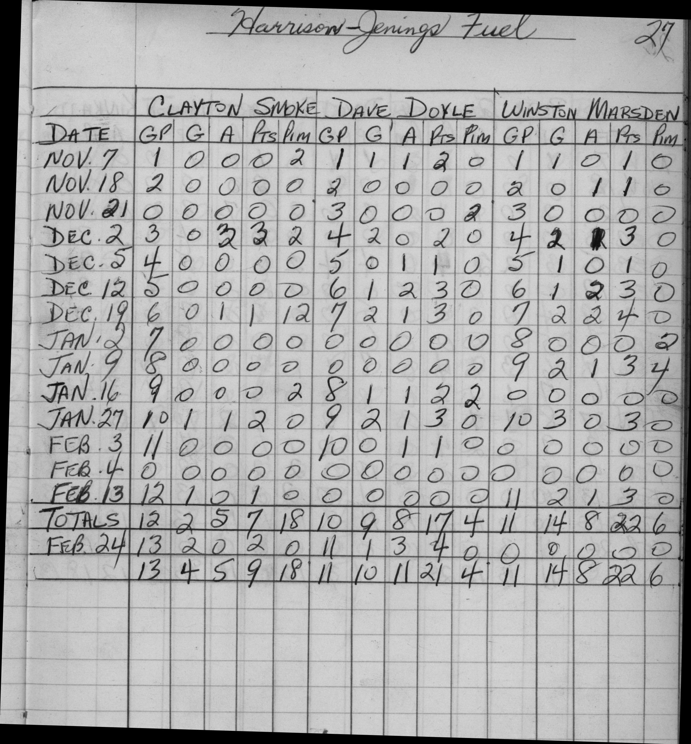 Mercantile-1962-stats-harrison jenings-0001