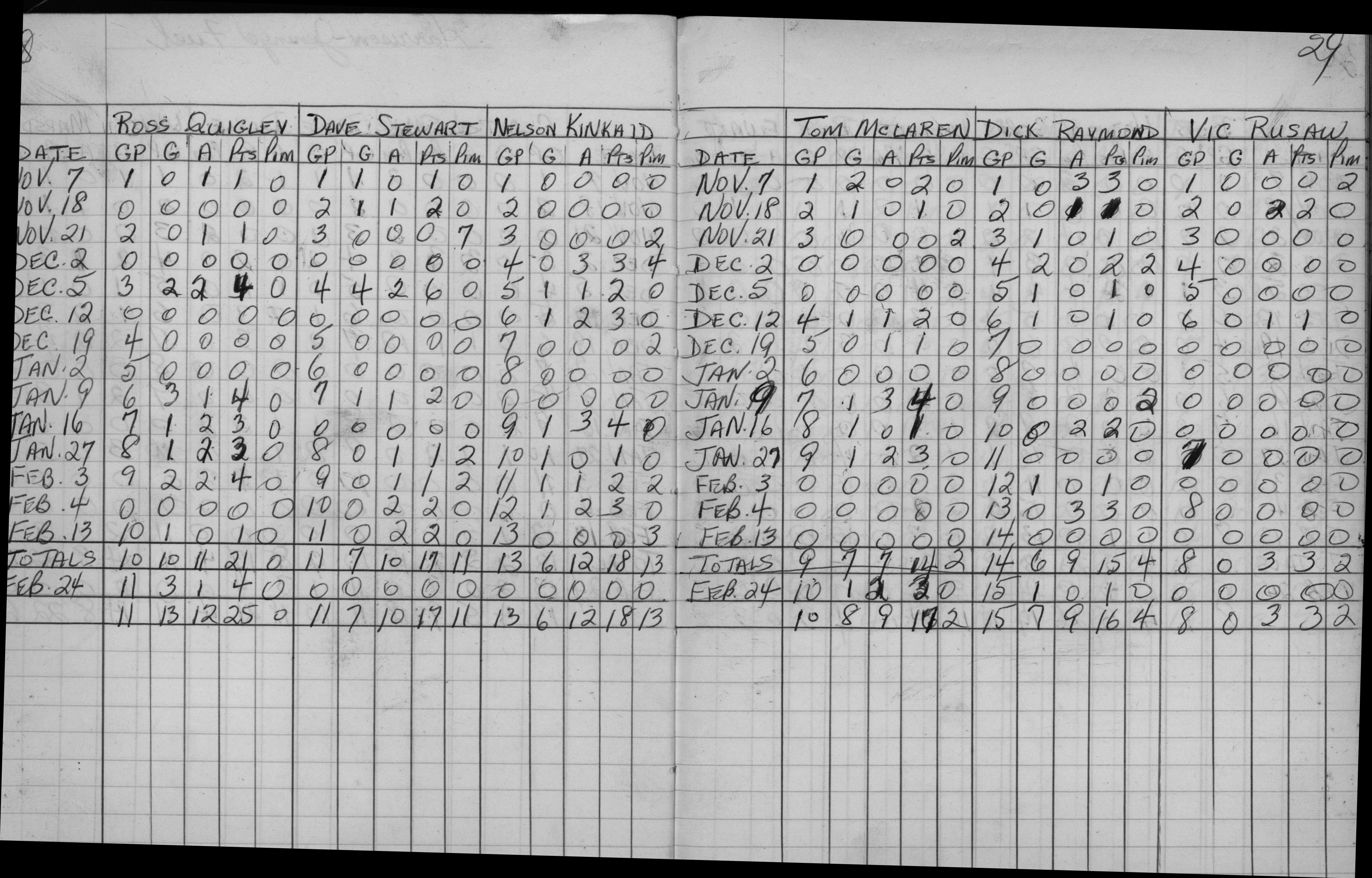 Mercantile-1962-stats-harrison jenings-0002