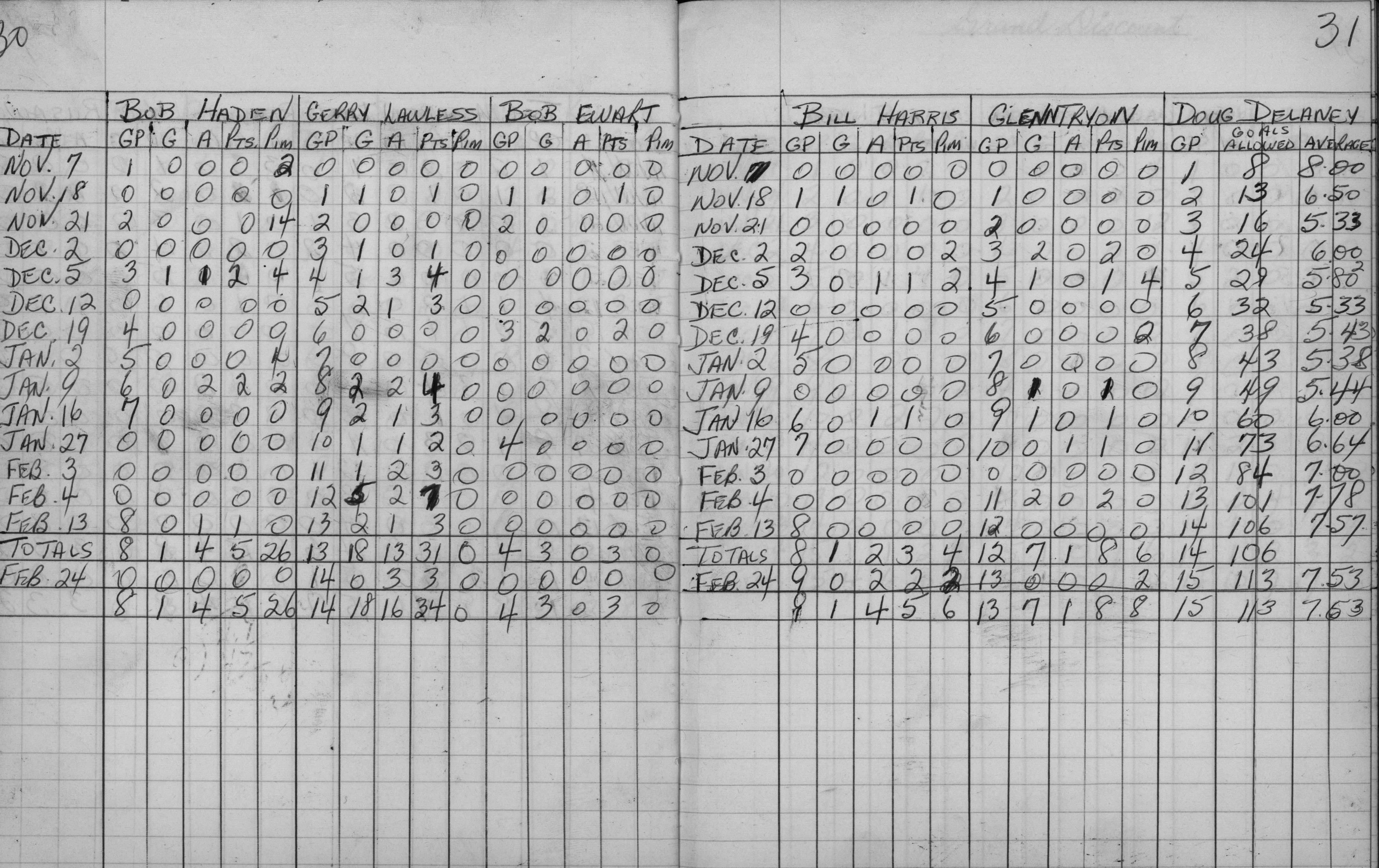 Mercantile-1962-stats-harrison jenings-0003