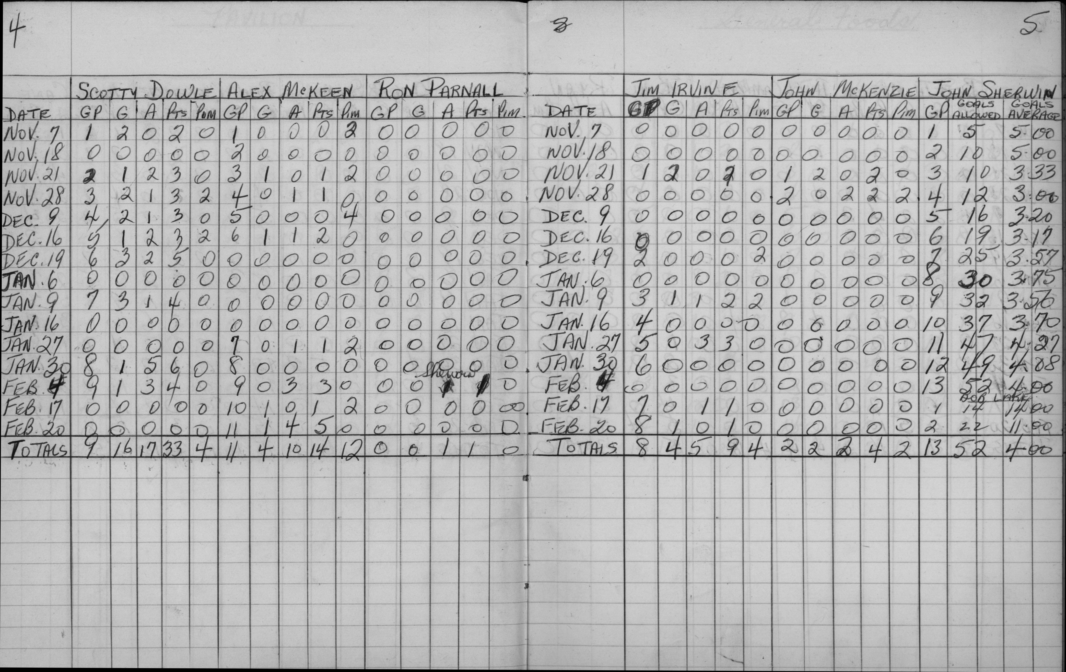 Mercantile-1962-stats-pavilion- 0002