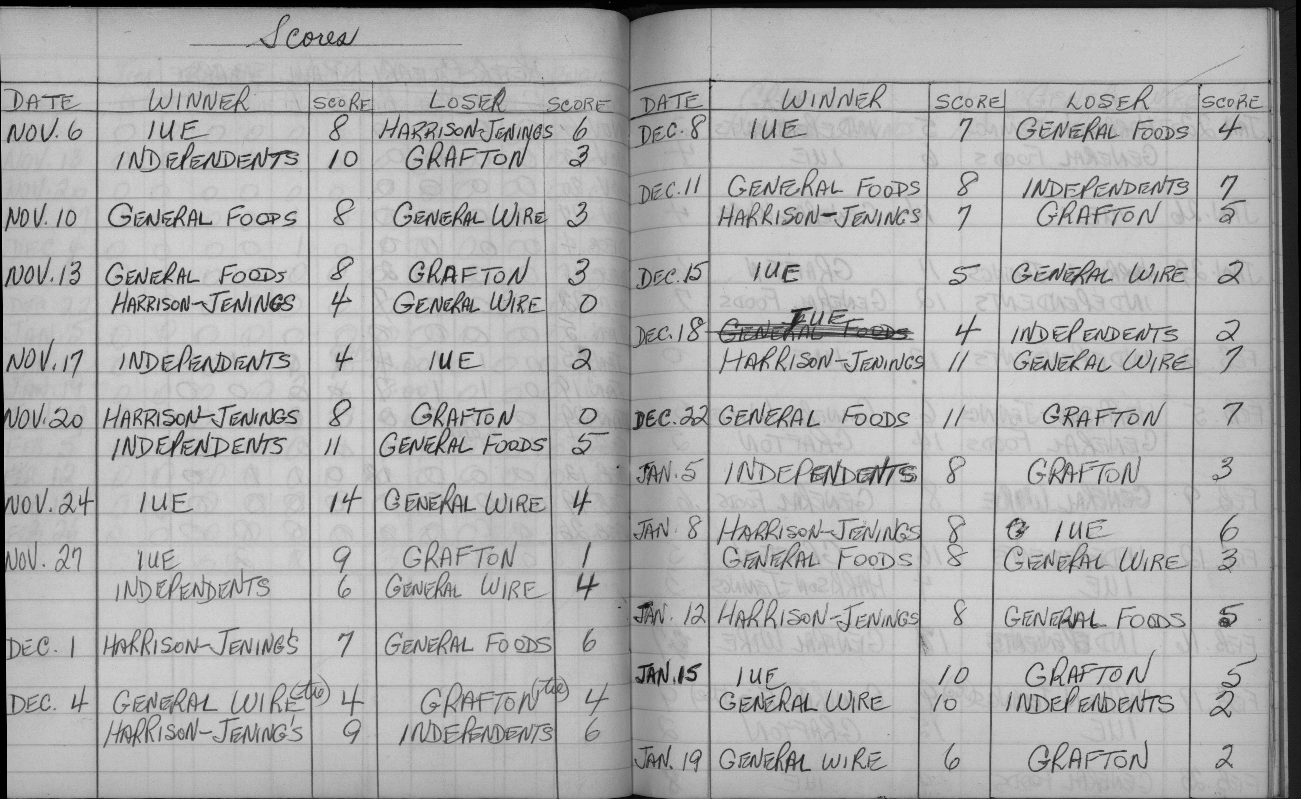 Mercantile-1963-season scores-0001