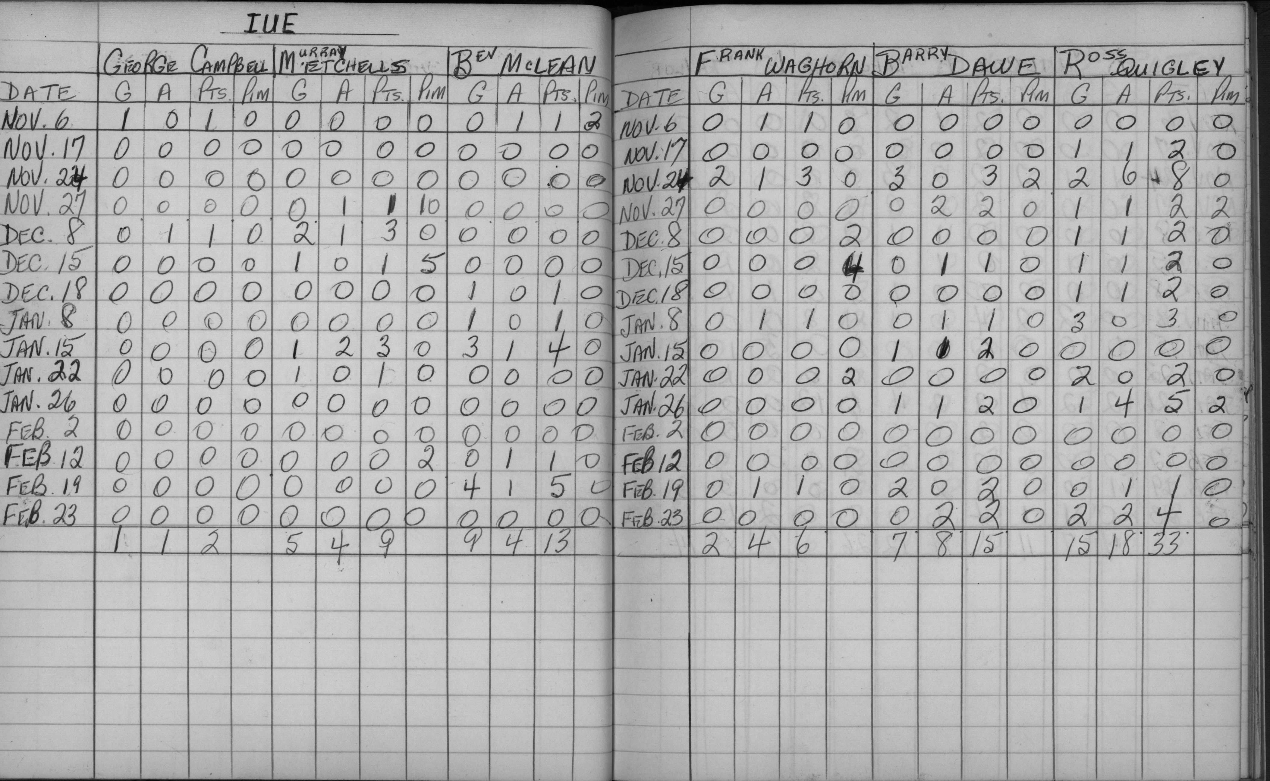 Mercantile-1963-stats-IUE-0001