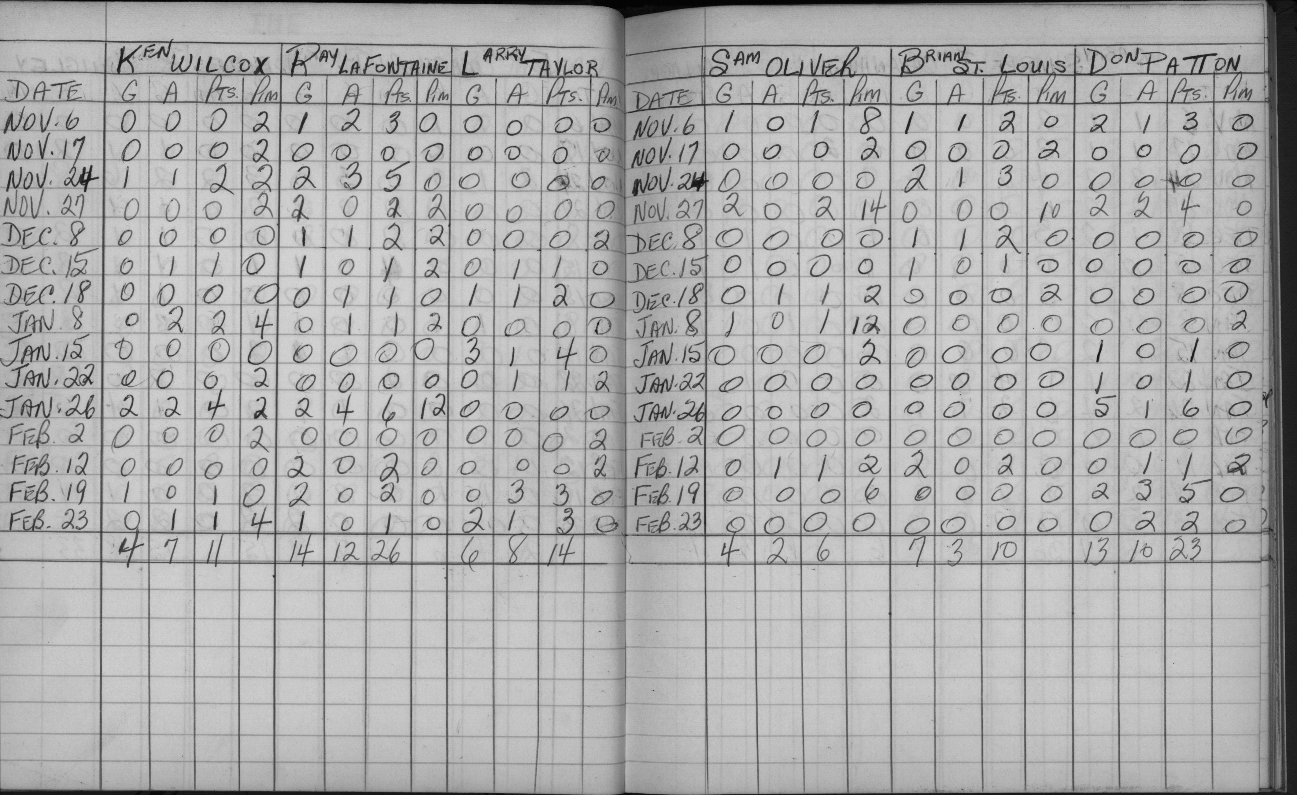 Mercantile-1963-stats-IUE-0002