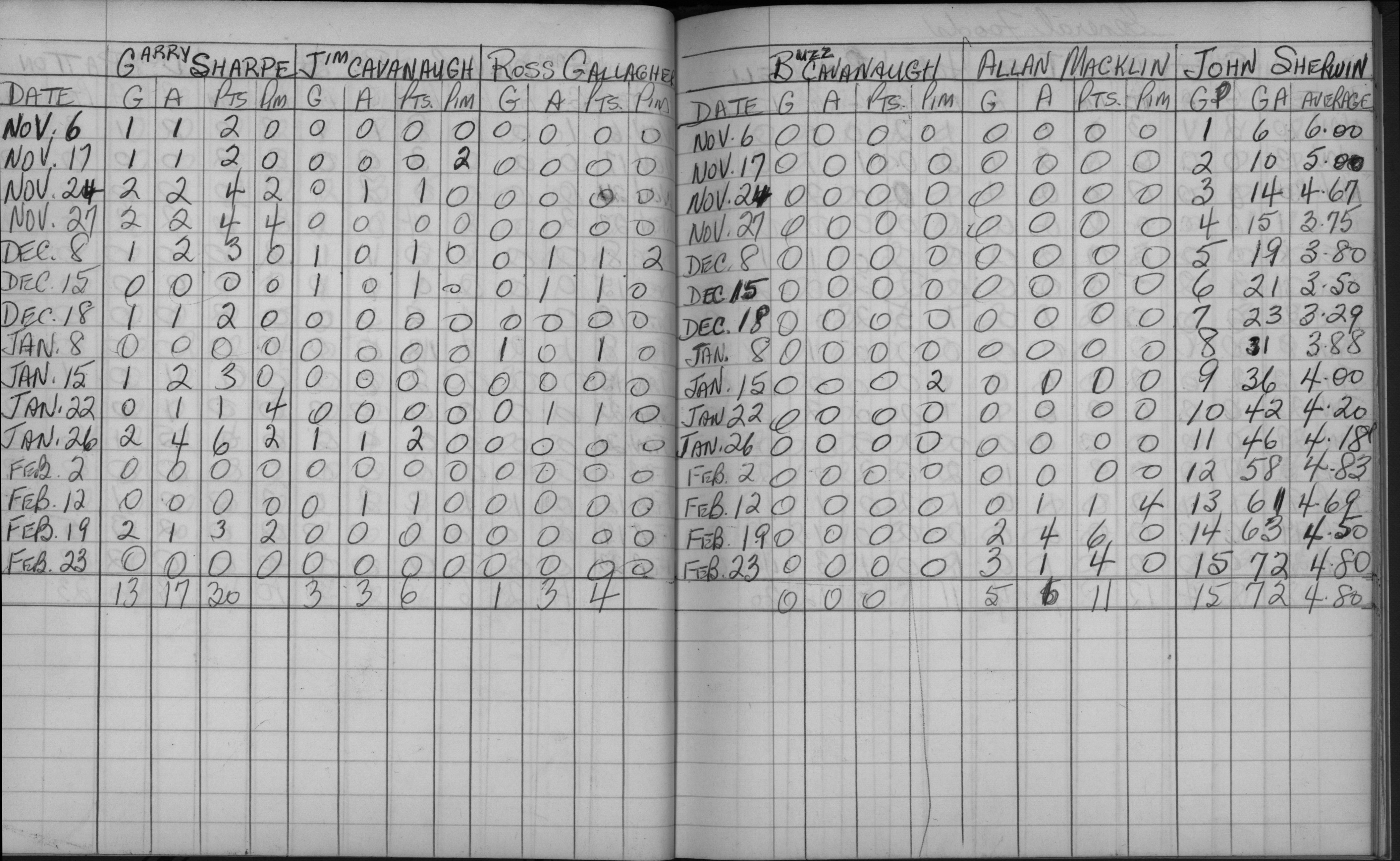 Mercantile-1963-stats-IUE-0003