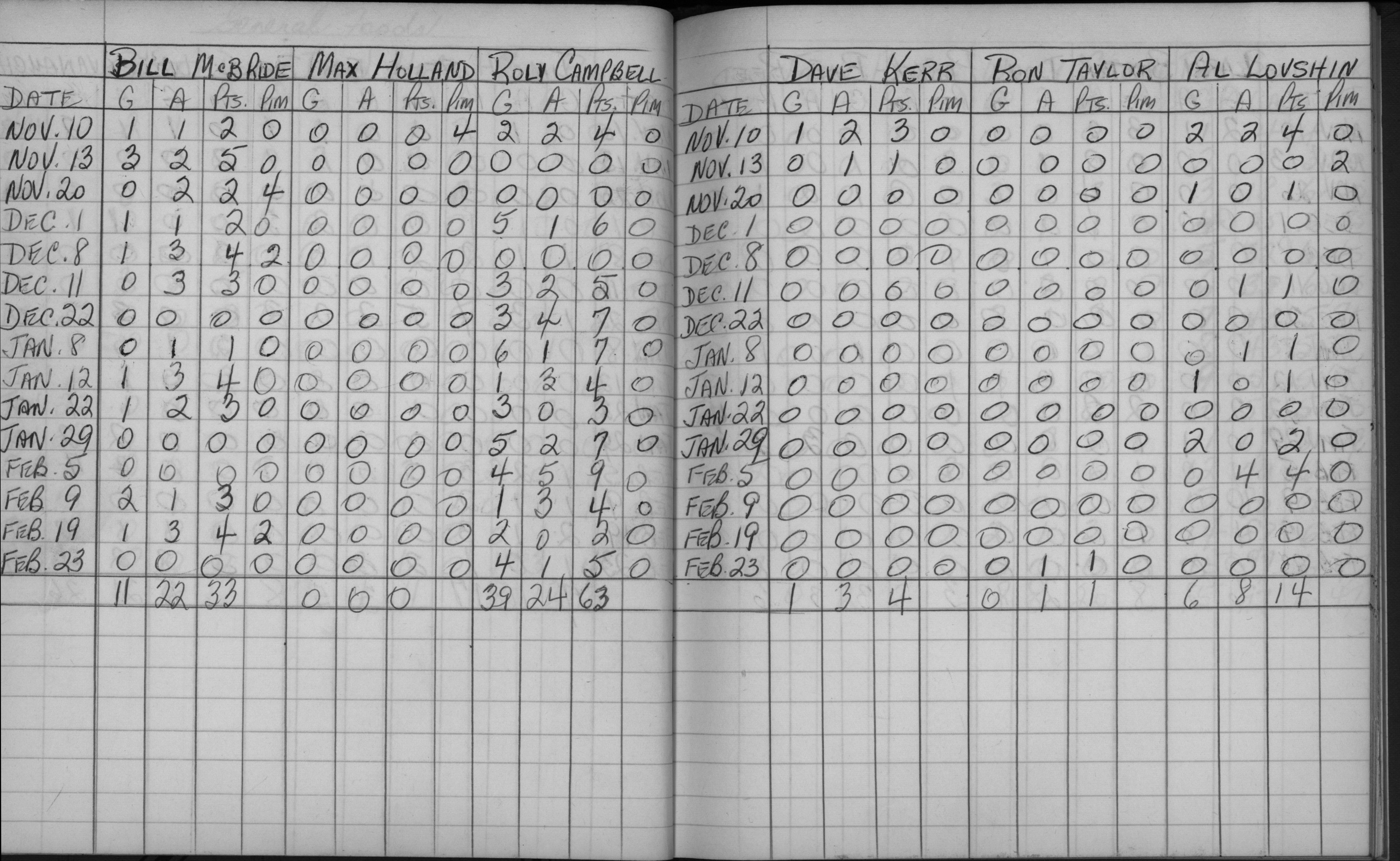 Mercantile-1963-stats-general foods-0002